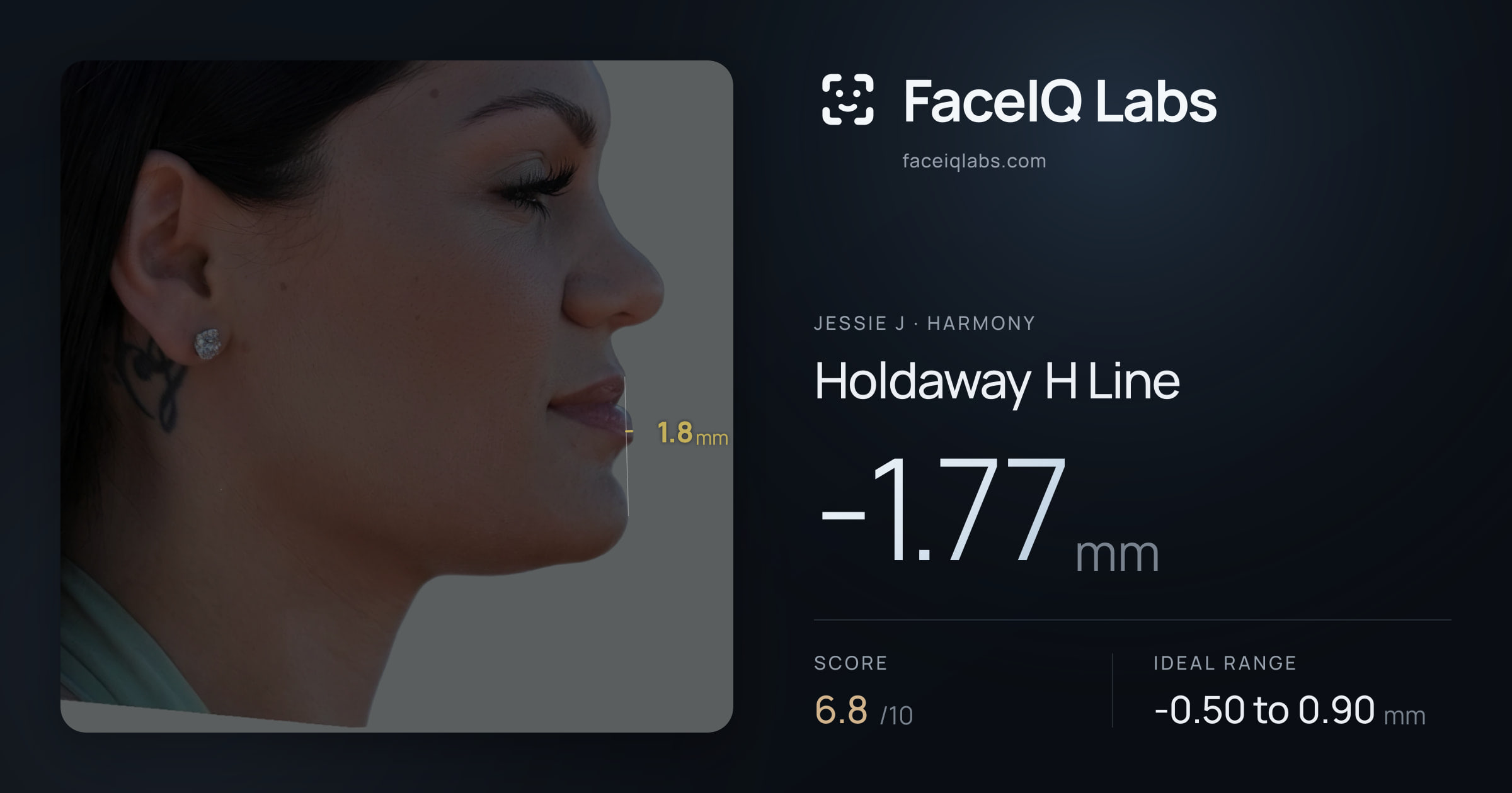 Jessie J Holdaway H Line: -1.77mm, drawn on the photo
