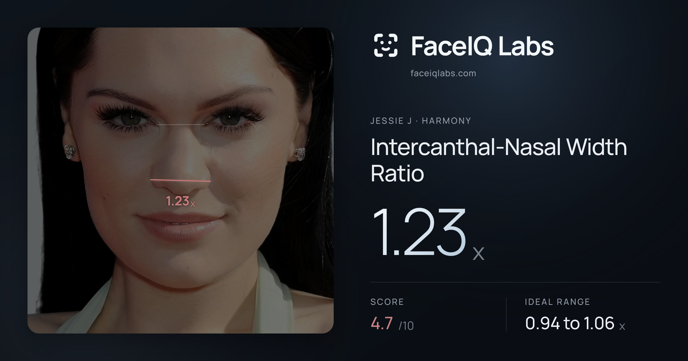Jessie J Intercanthal-Nasal Width Ratio: 1.23x, drawn on the photo