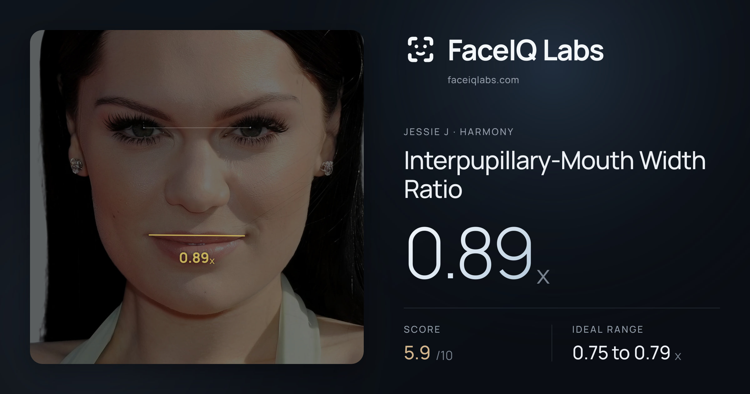 Jessie J Interpupillary-Mouth Width Ratio: 0.89x, drawn on the photo