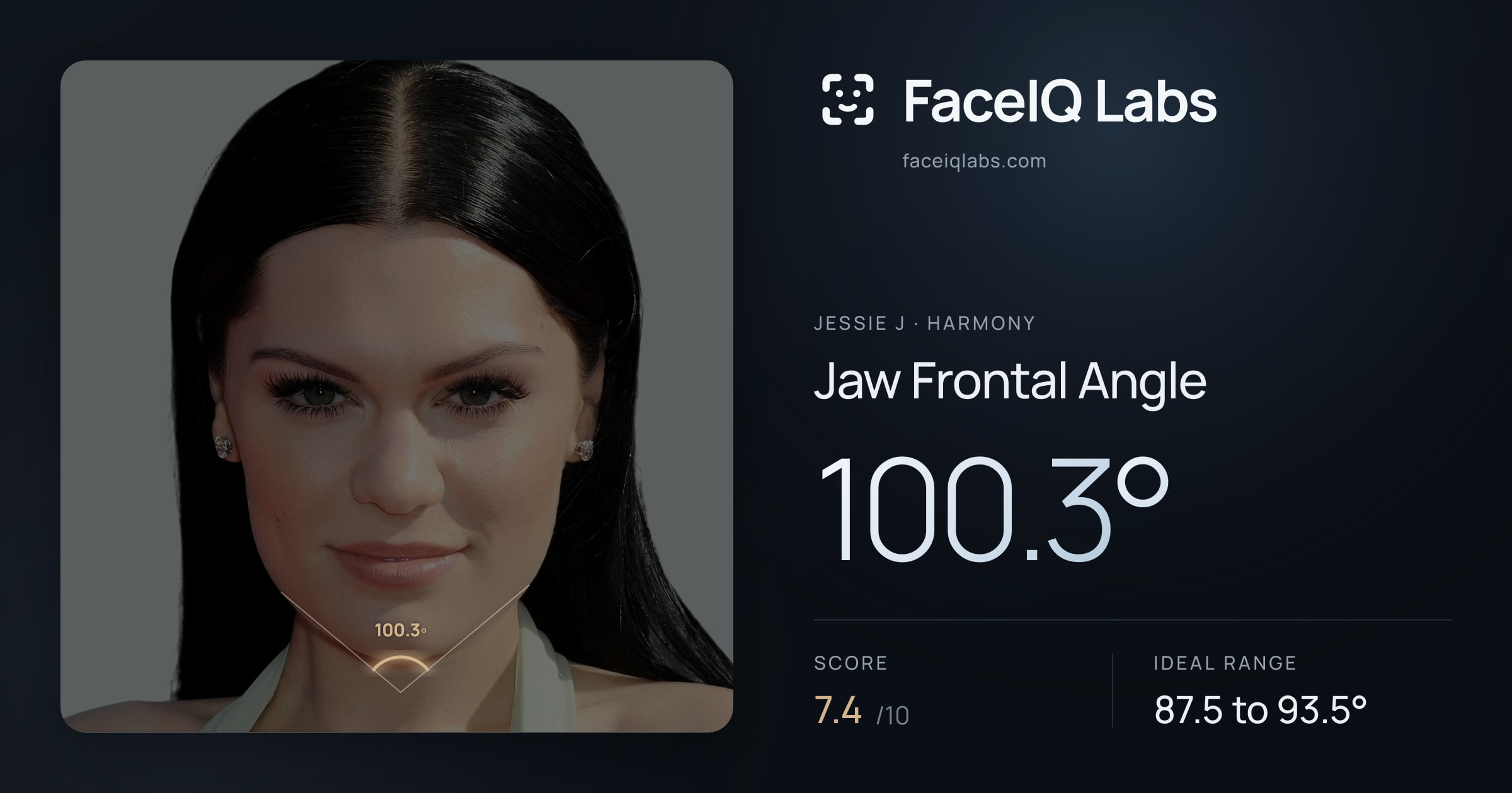 Jessie J Jaw Frontal Angle: 100.3°, drawn on the photo