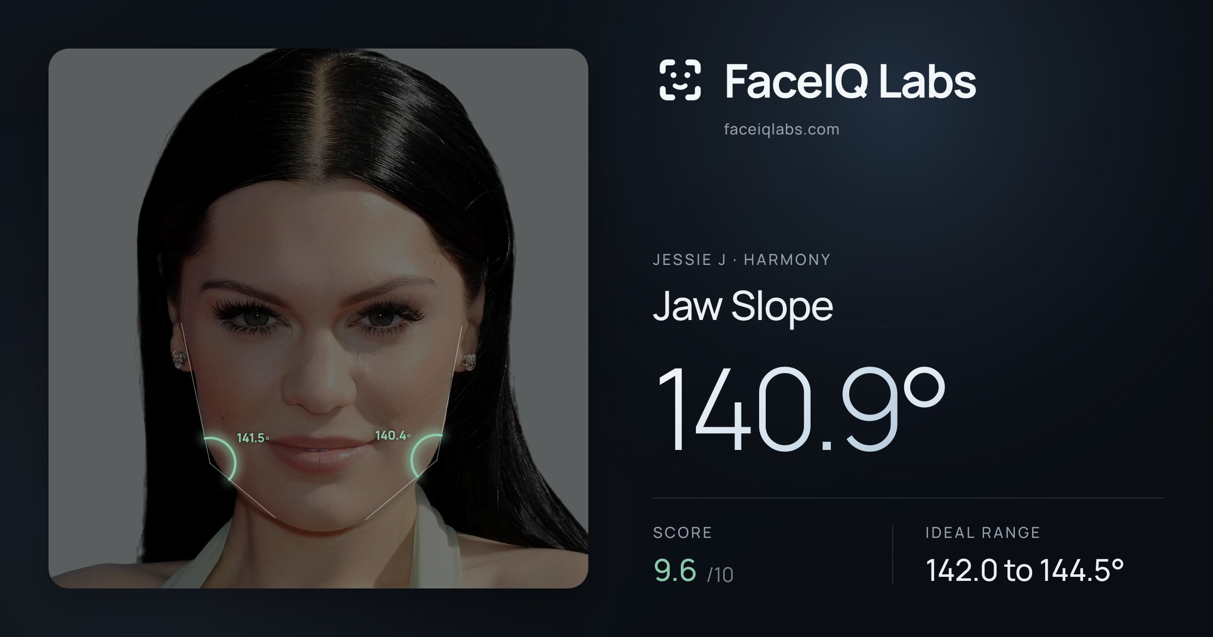 Jessie J Jaw Slope: 140.9°, drawn on the photo