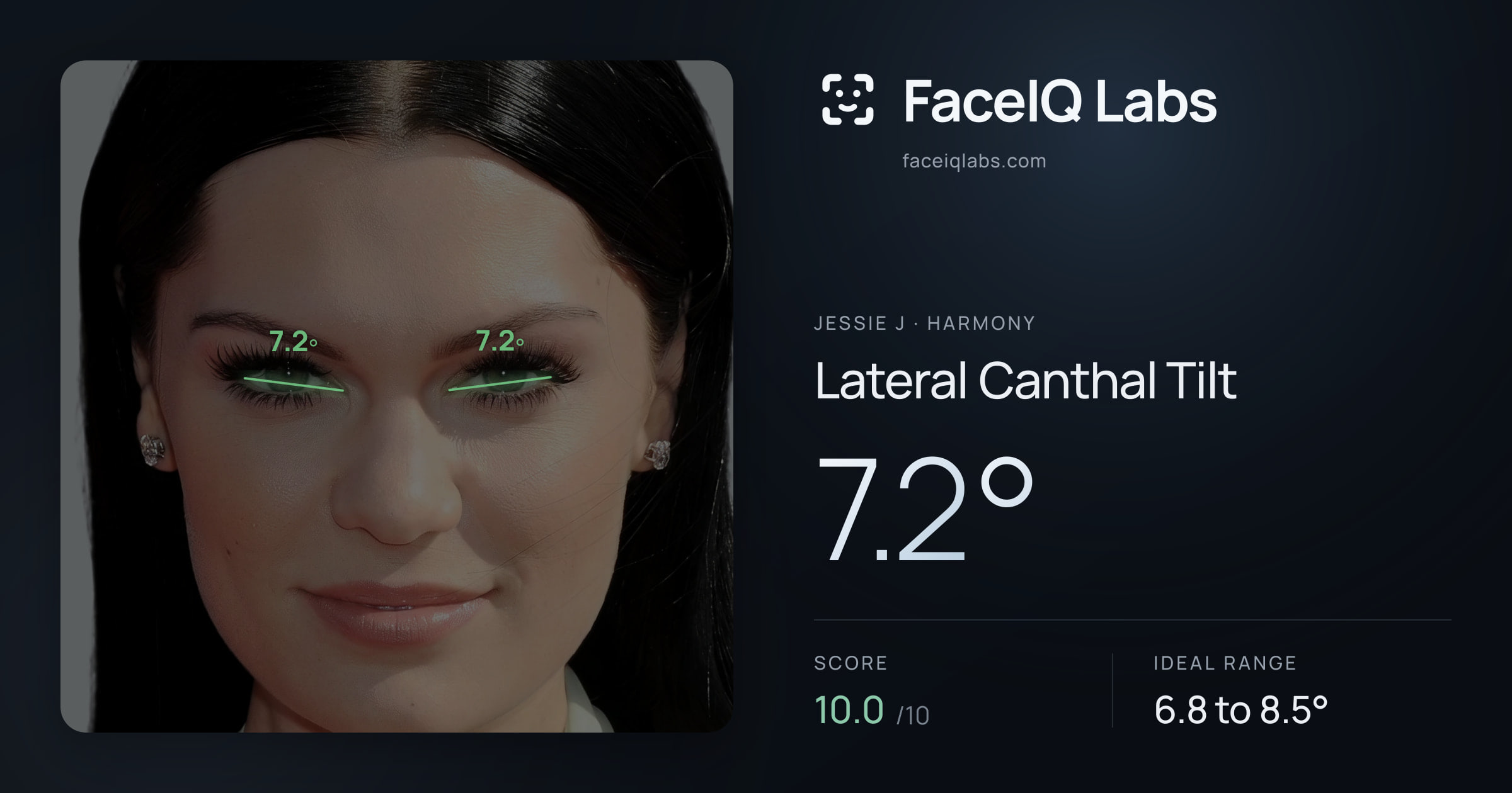 Jessie J Lateral Canthal Tilt: 7.2°, drawn on the photo