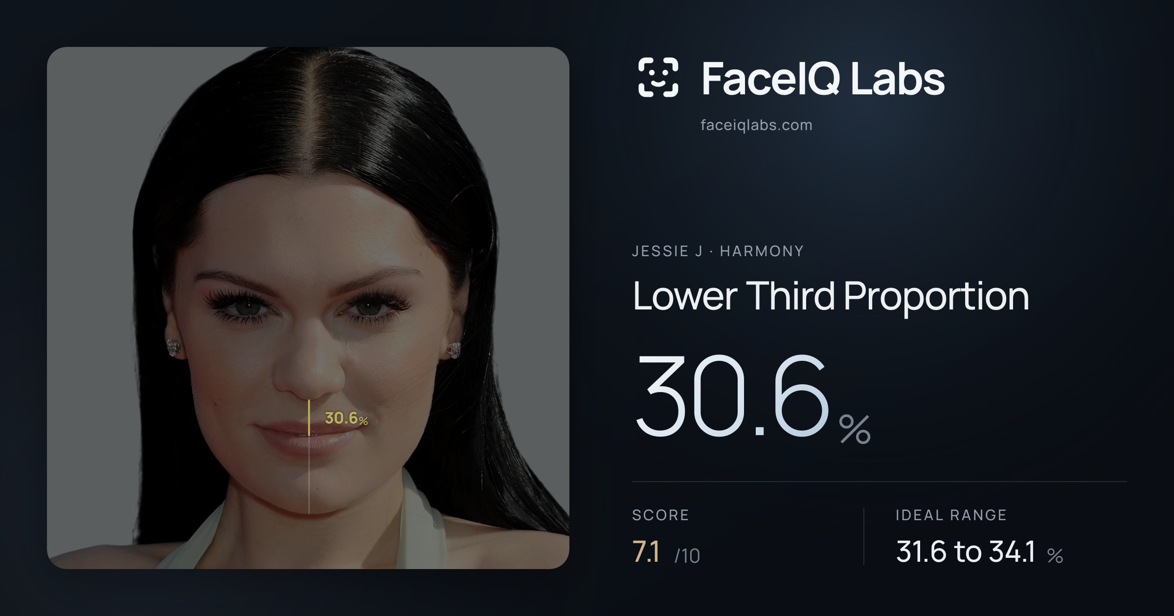 Jessie J Lower Third Proportion: 30.6%, drawn on the photo