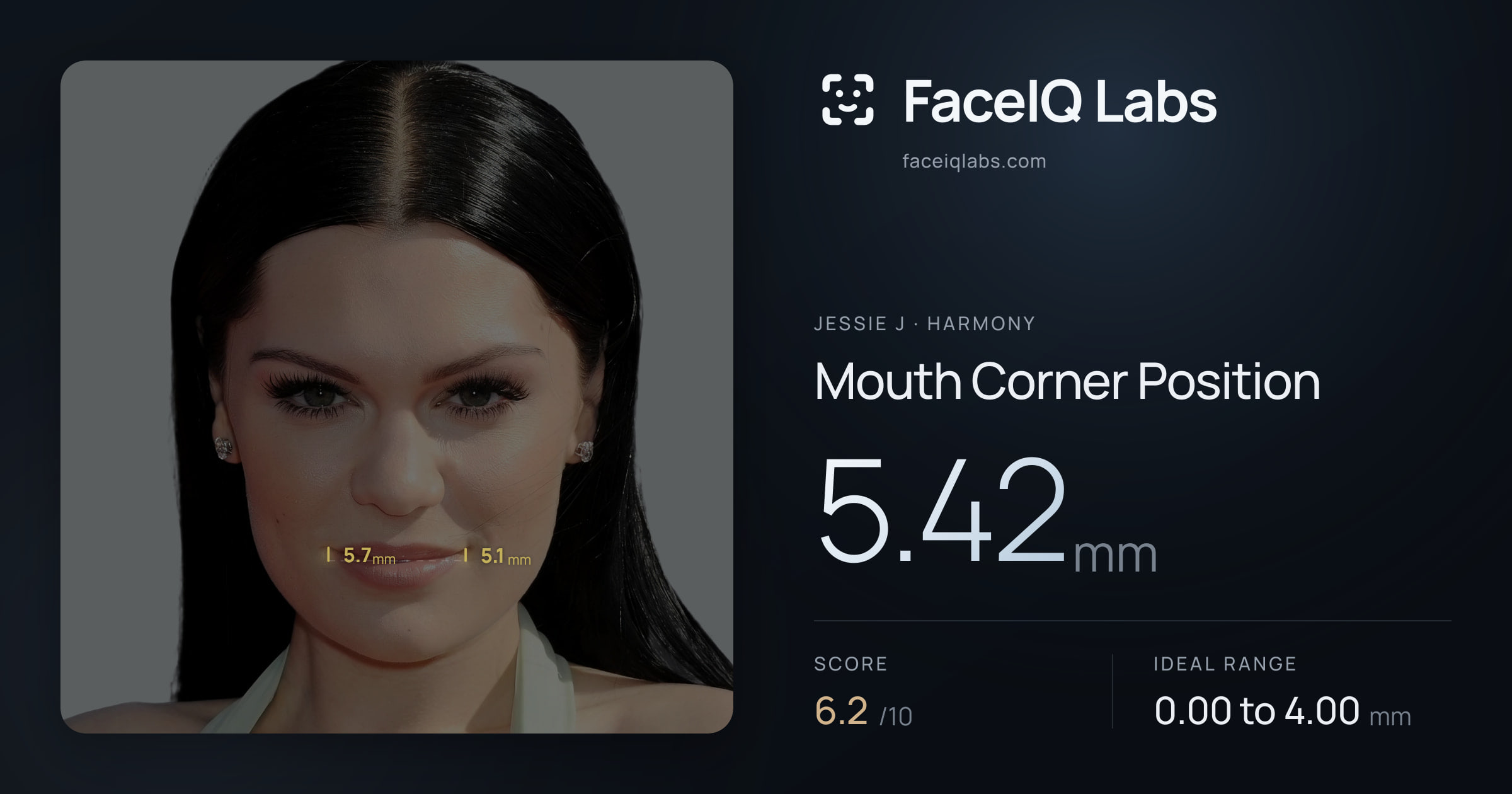 Jessie J Mouth Corner Position: 5.42mm, drawn on the photo