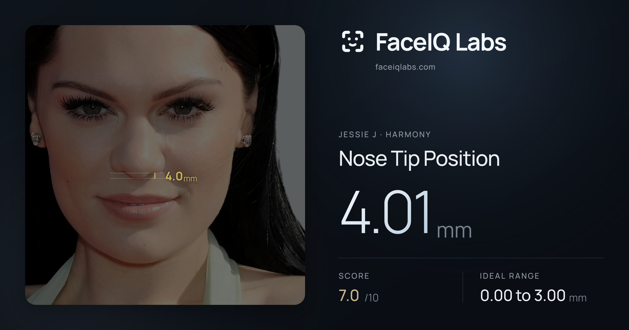 Jessie J Nose Tip Position: 4.01mm, drawn on the photo