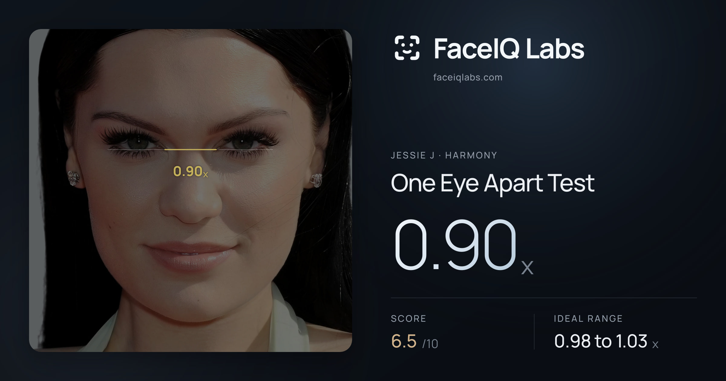 Jessie J One Eye Apart Test: 0.90x, drawn on the photo