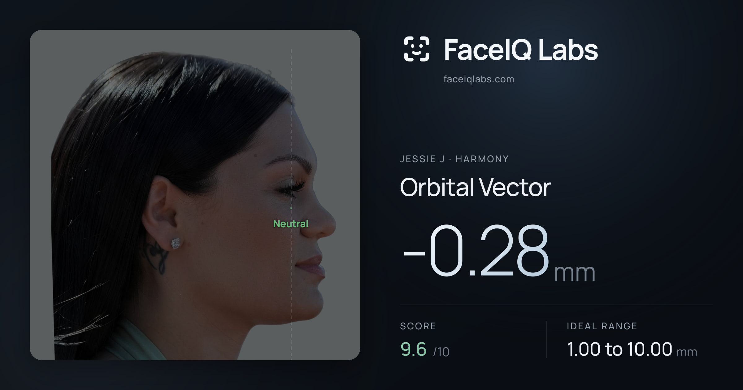Jessie J Orbital Vector: -0.28mm, drawn on the photo