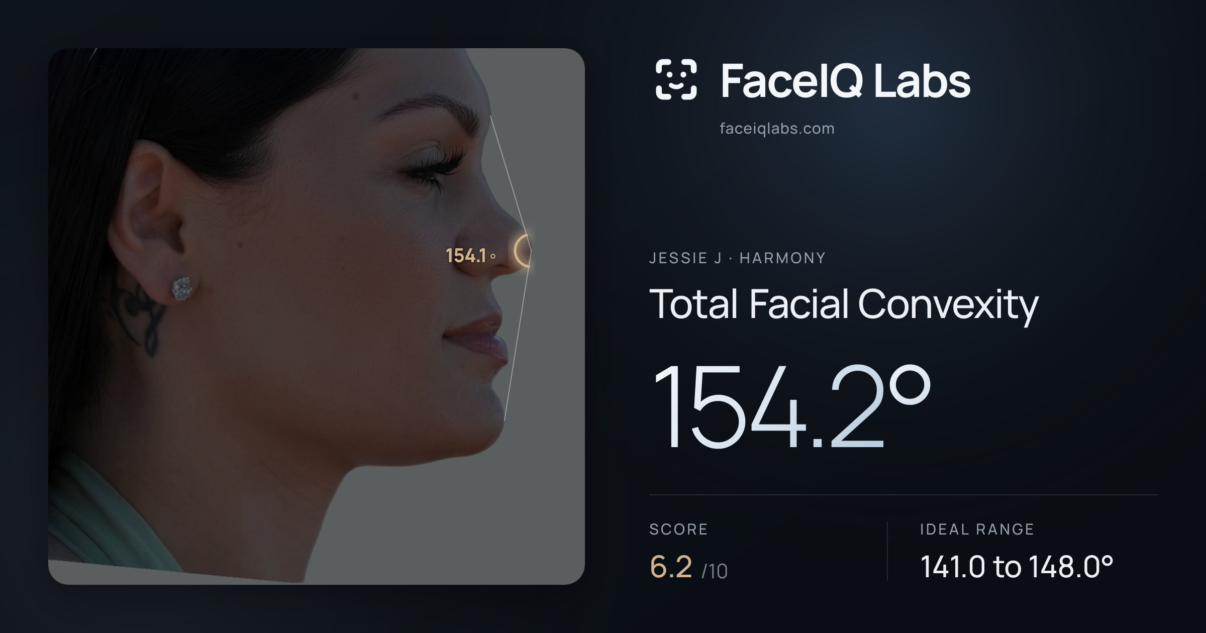 Jessie J Total Facial Convexity: 154.2°, drawn on the photo