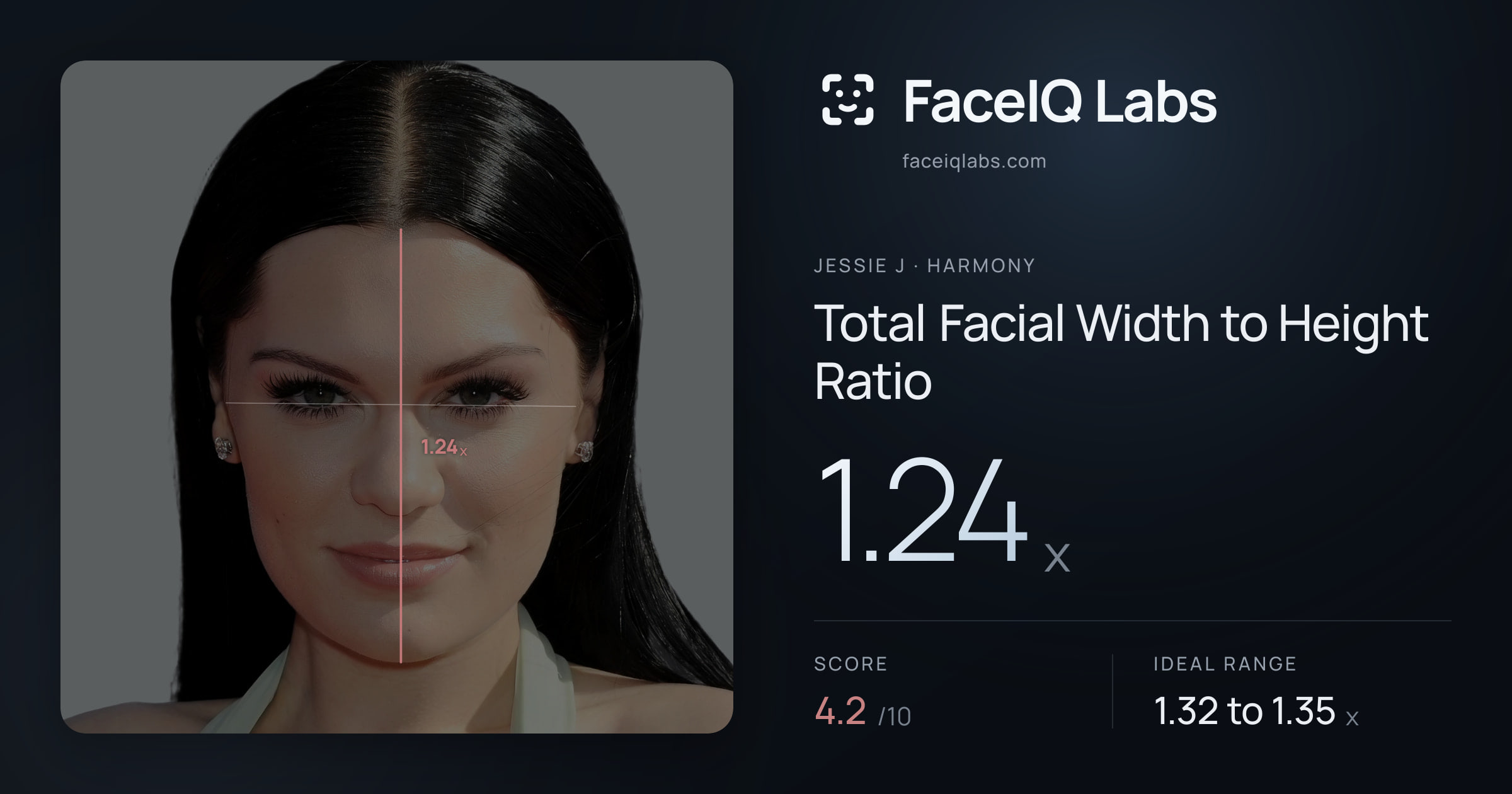 Jessie J Total Facial Width to Height Ratio: 1.24x, drawn on the photo