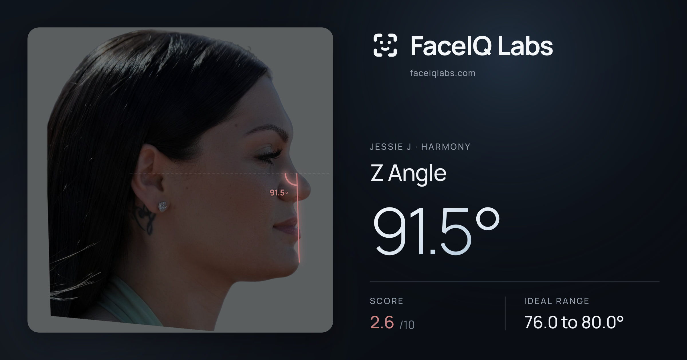 Jessie J Z Angle: 91.5°, drawn on the photo