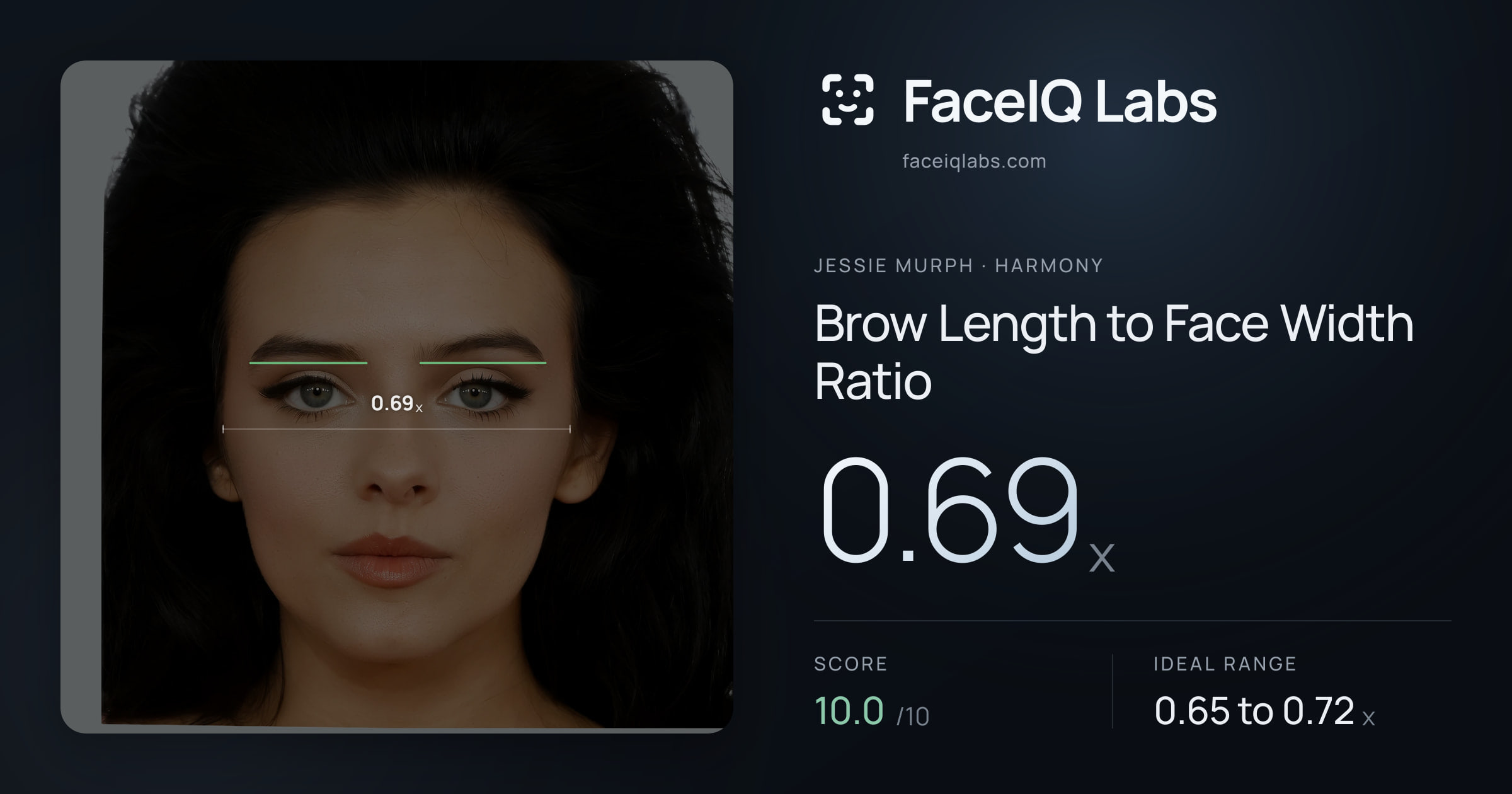 Jessie Murph Brow Length to Face Width Ratio: 0.69x, drawn on the photo