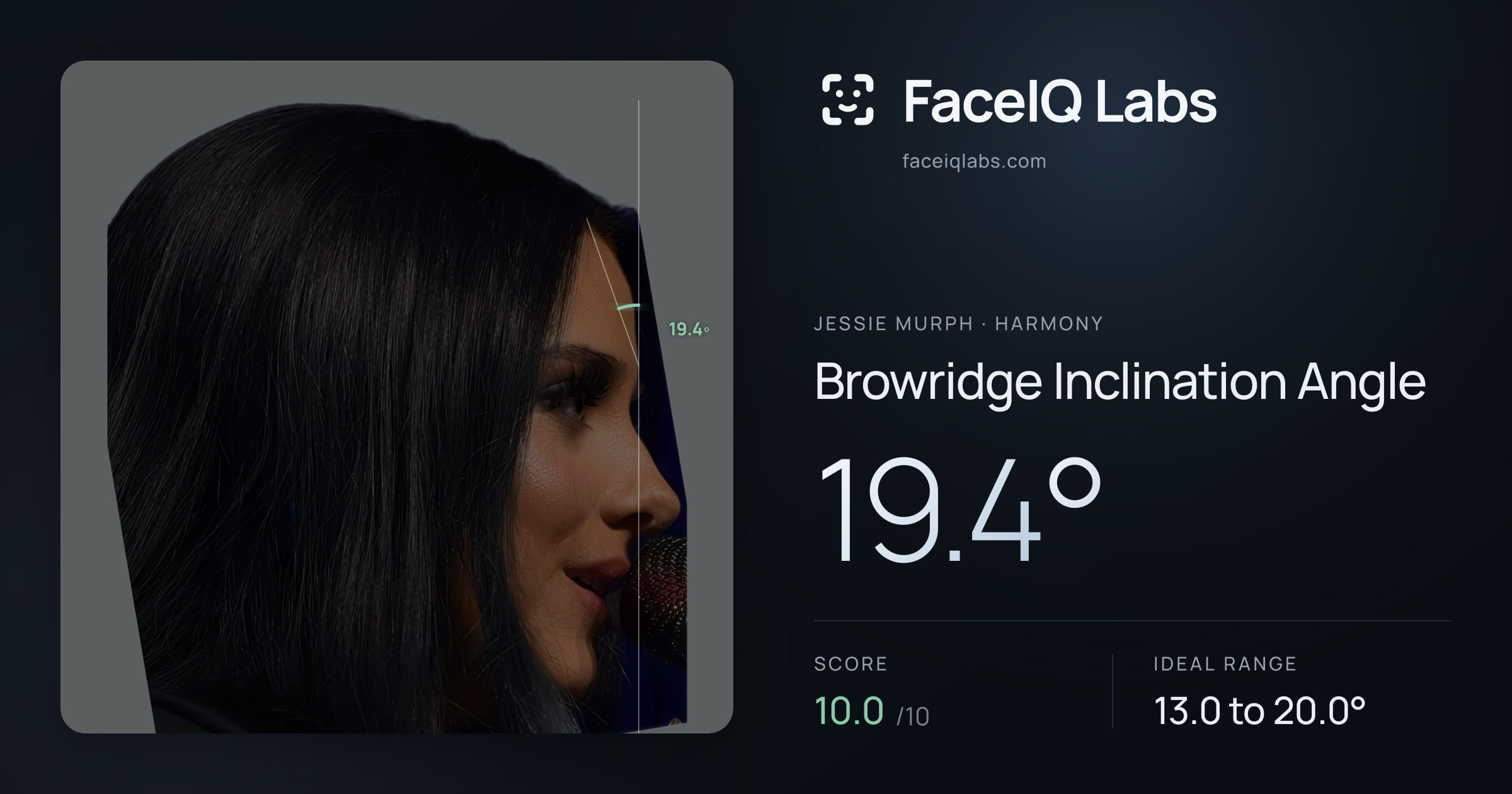 Jessie Murph Browridge Inclination Angle: 19.4°, drawn on the photo