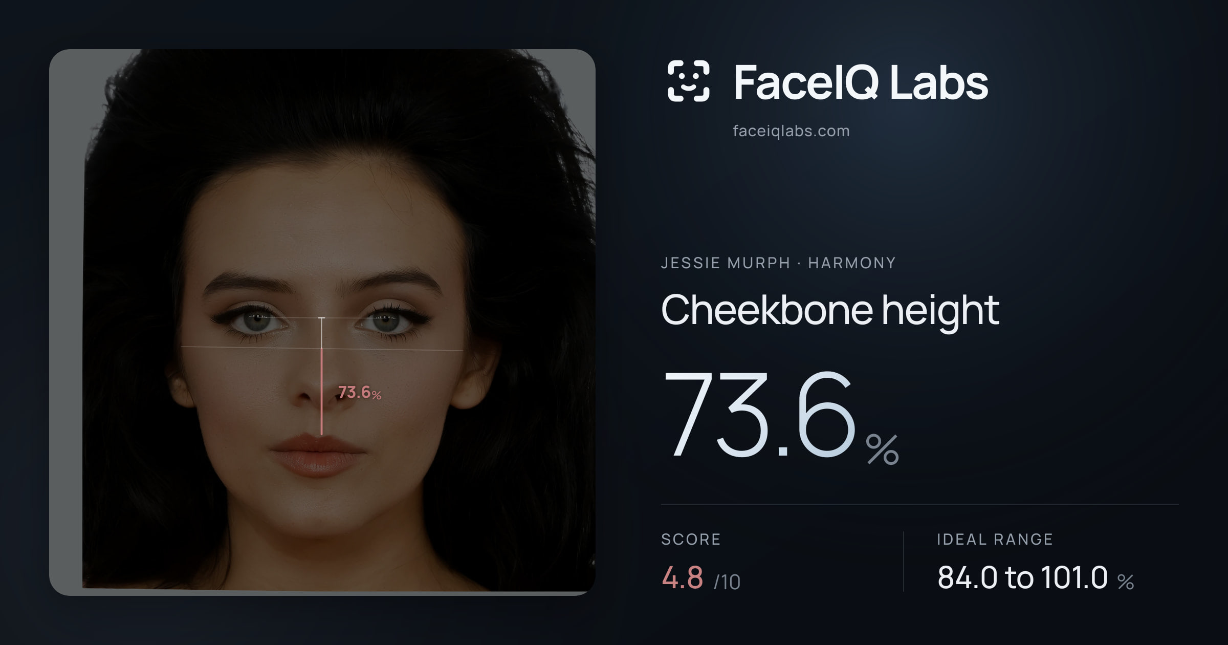 Jessie Murph Cheekbone height: 73.6%, drawn on the photo