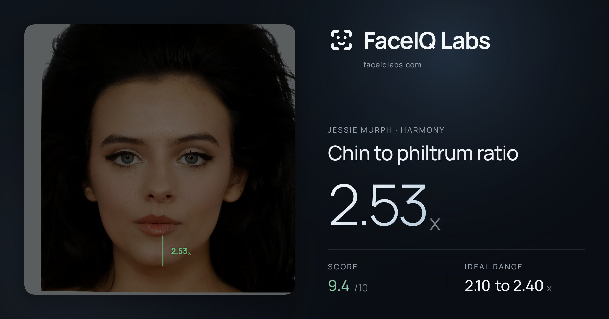 Jessie Murph Chin to philtrum ratio: 2.53x, drawn on the photo