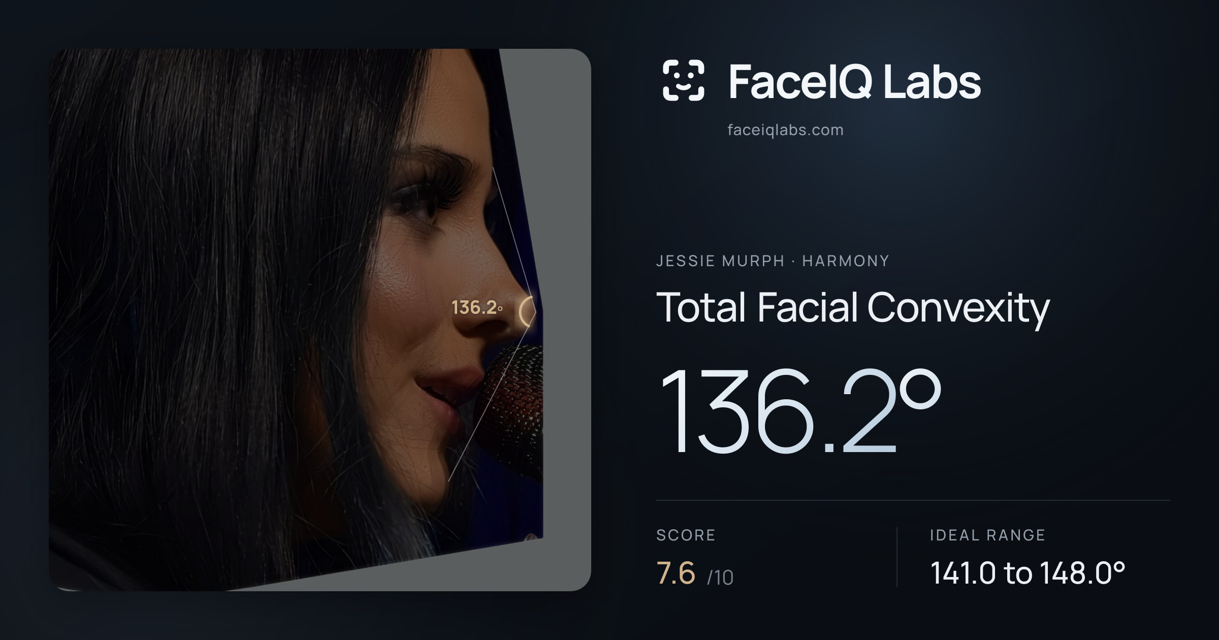 Jessie Murph Total Facial Convexity: 136.2°, drawn on the photo