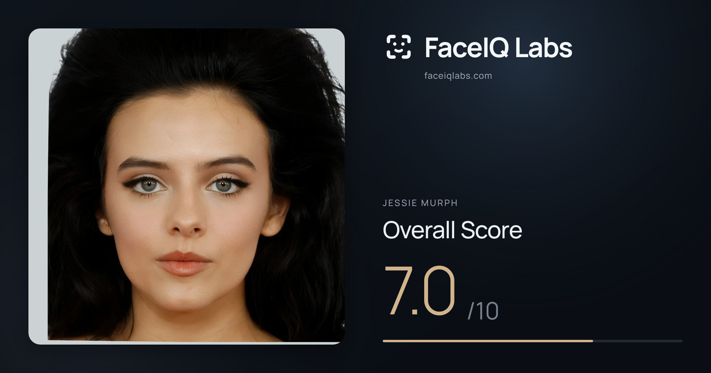 Jessie Murph face rating: 7.0/10, with each section's score