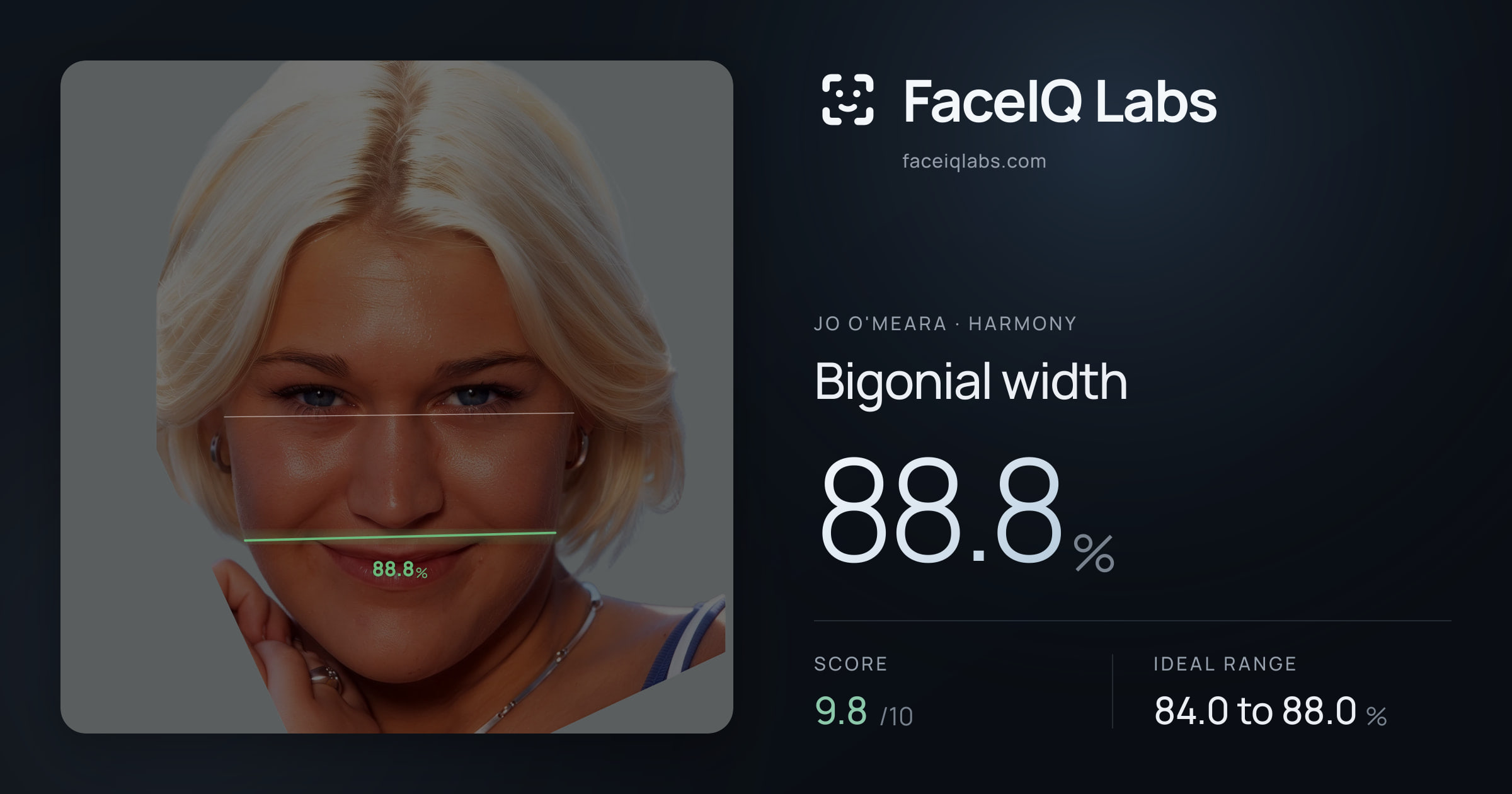 Jo O'Meara Bigonial width: 88.8%, drawn on the photo