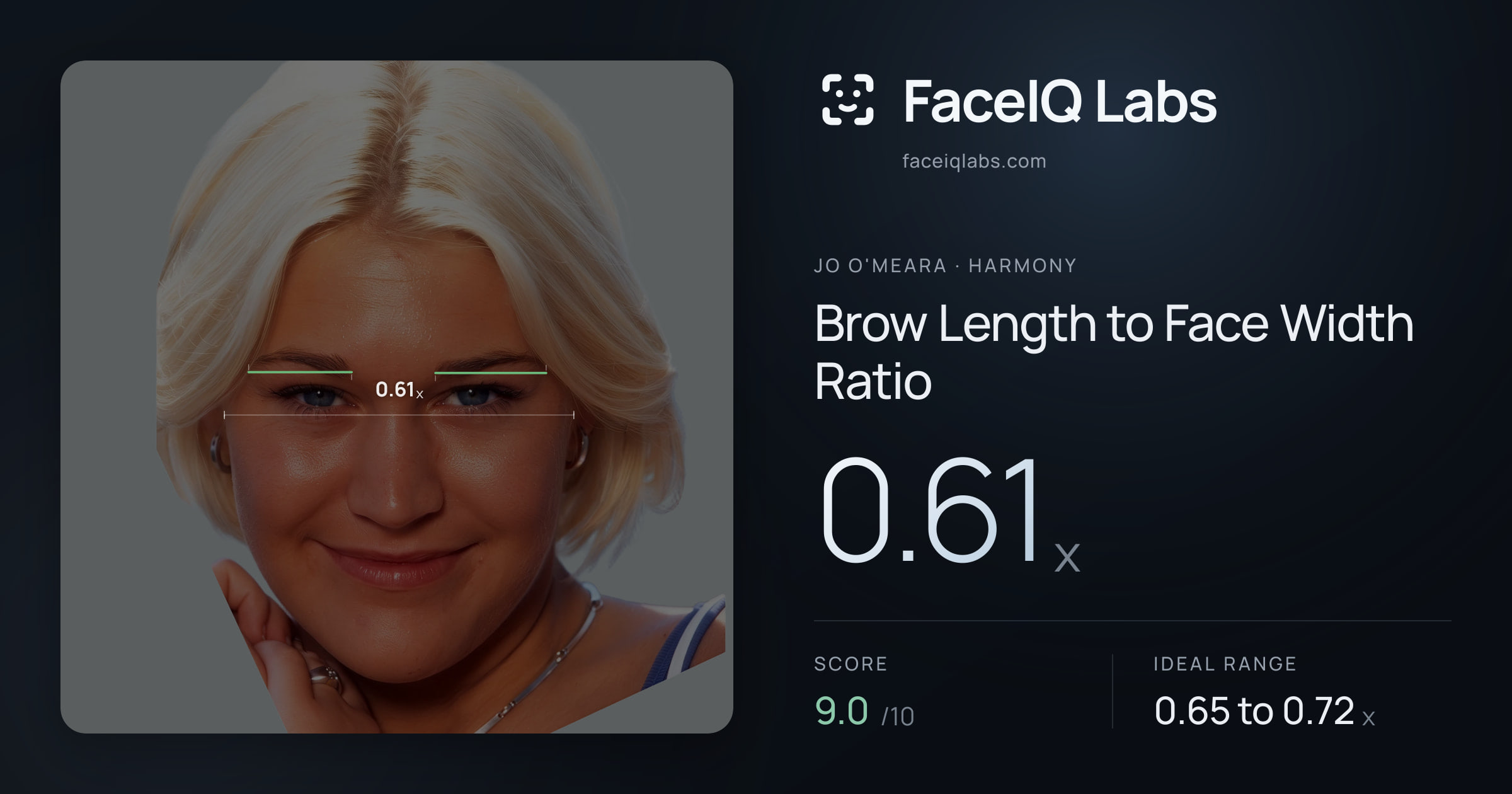 Jo O'Meara Brow Length to Face Width Ratio: 0.61x, drawn on the photo