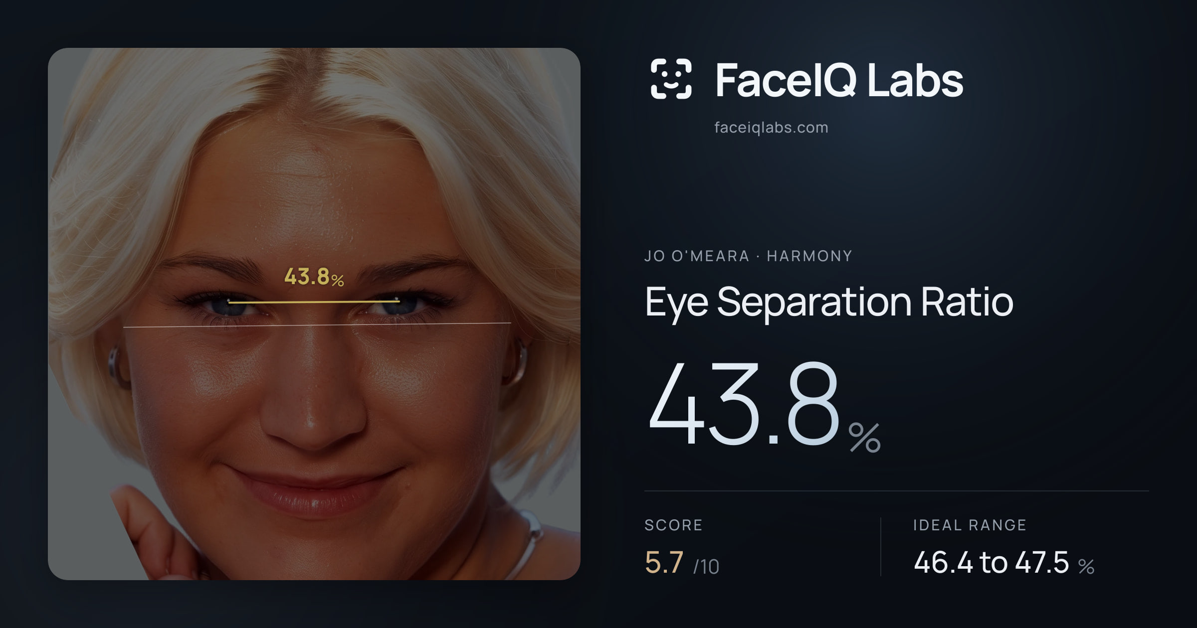 Jo O'Meara Eye Separation Ratio: 43.8%, drawn on the photo