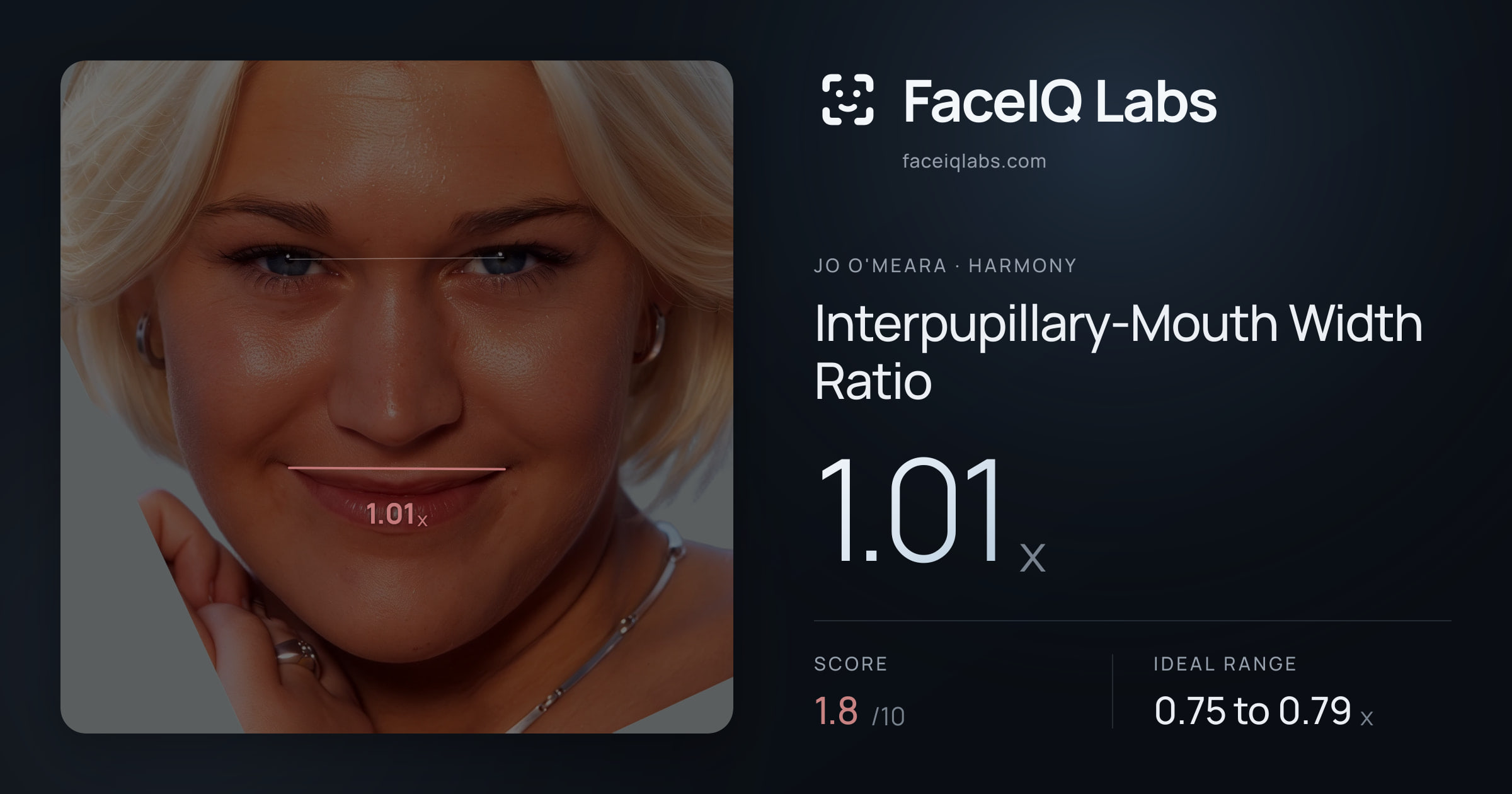 Jo O'Meara Interpupillary-Mouth Width Ratio: 1.01x, drawn on the photo