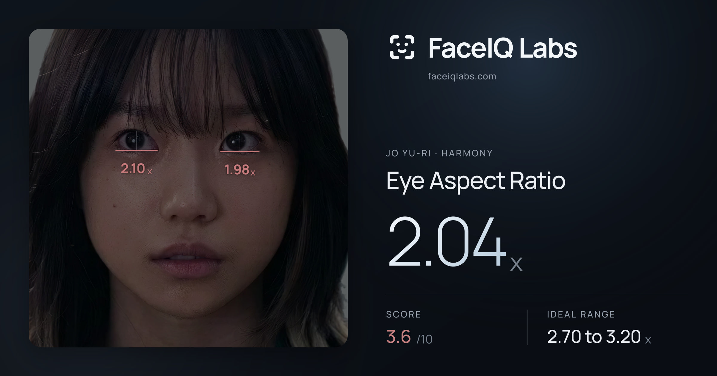 Jo Yu-ri Eye Aspect Ratio: 2.04x, drawn on the photo