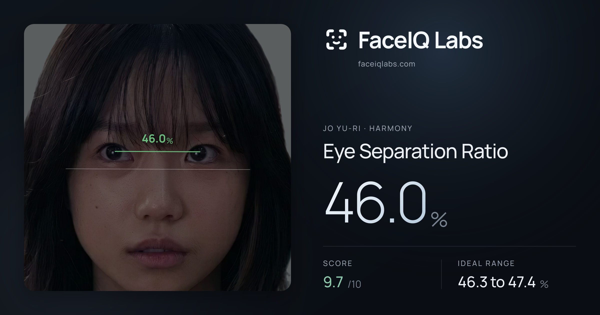 Jo Yu-ri Eye Separation Ratio: 46.0%, drawn on the photo