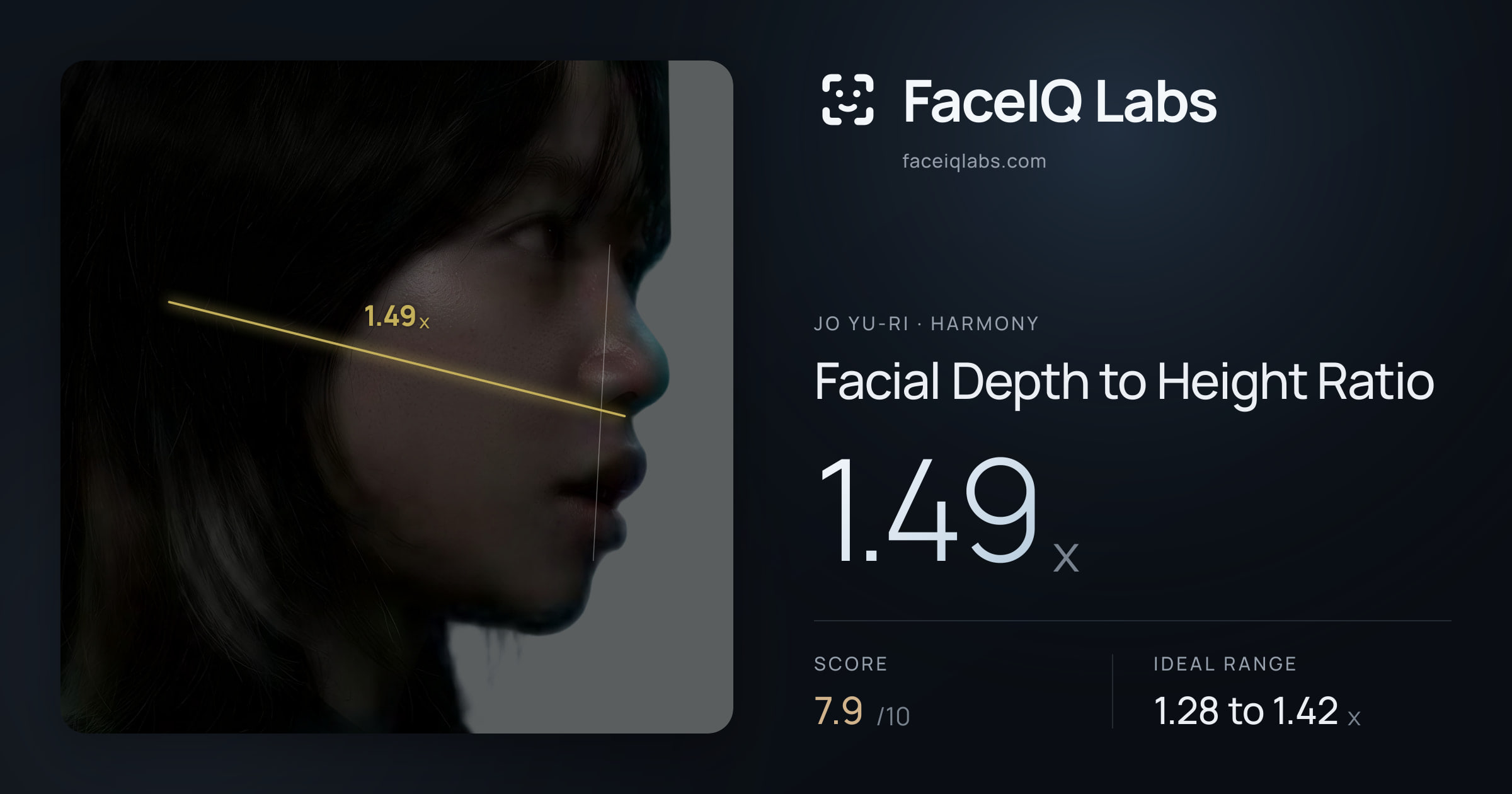 Jo Yu-ri Facial Depth to Height Ratio: 1.49x, drawn on the photo