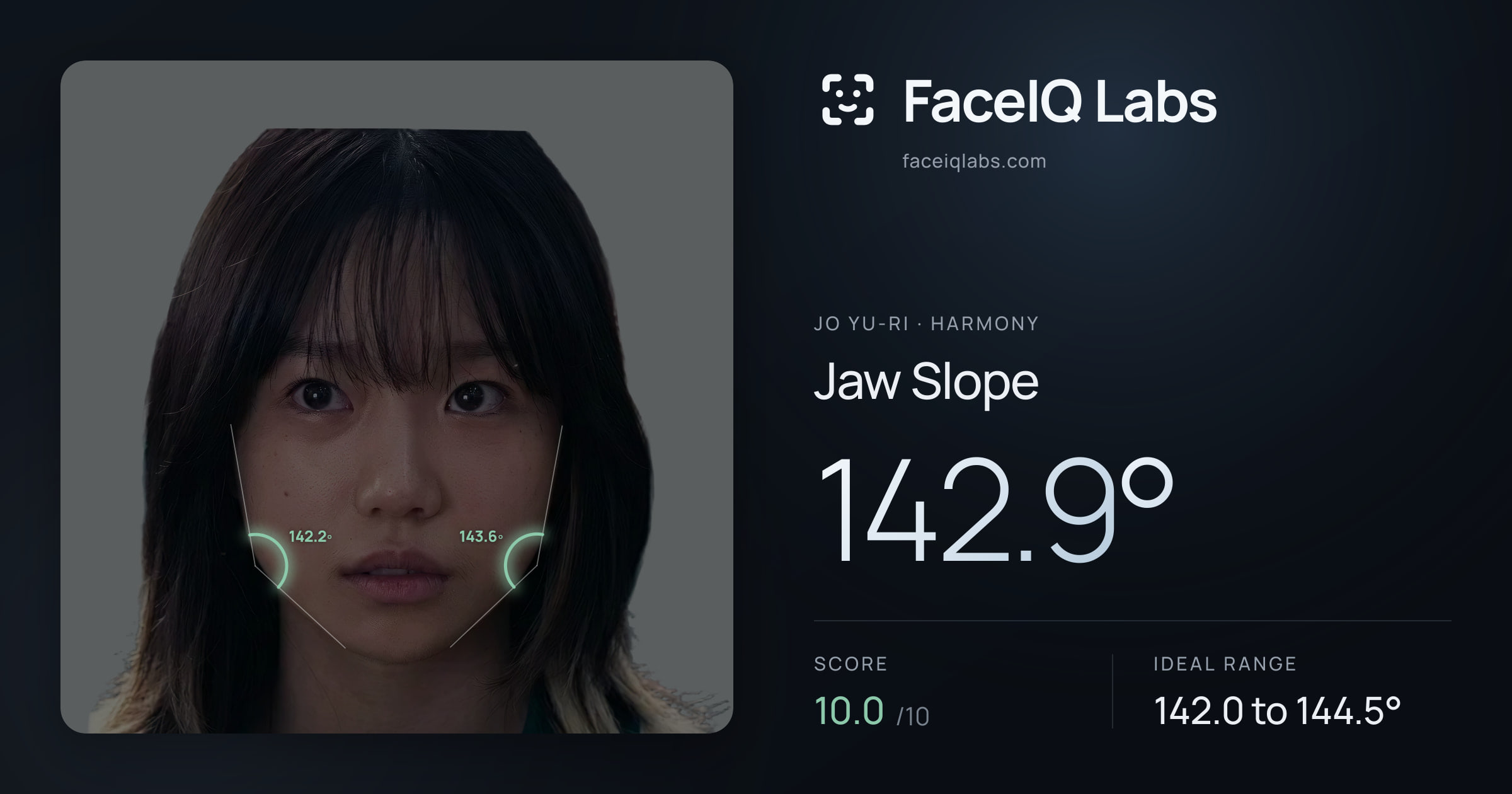 Jo Yu-ri Jaw Slope: 142.9°, drawn on the photo