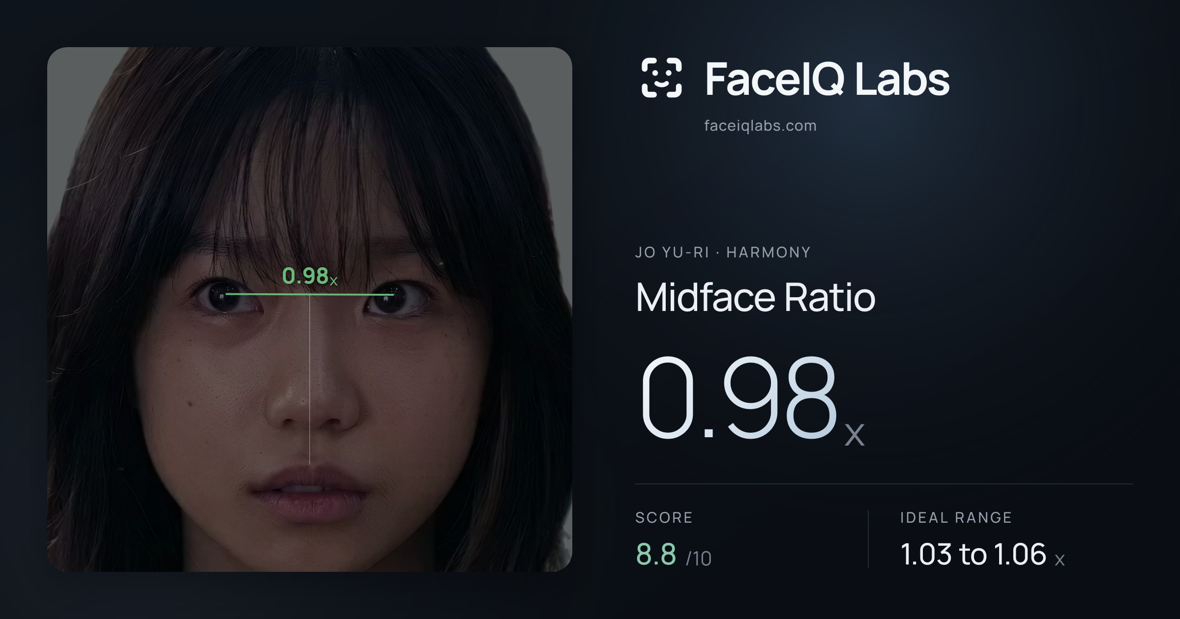 Jo Yu-ri Midface Ratio: 0.98x, drawn on the photo