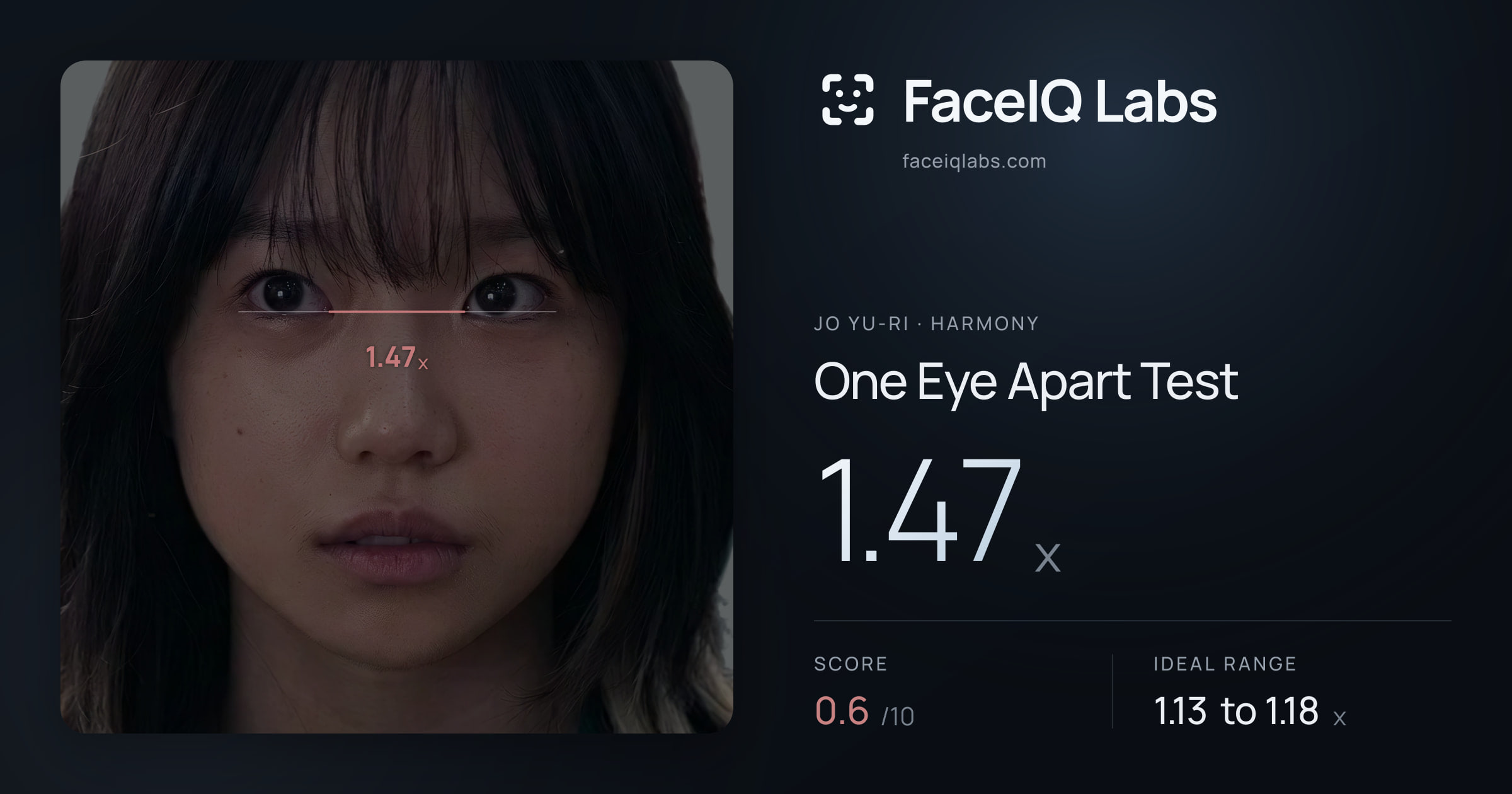 Jo Yu-ri One Eye Apart Test: 1.47x, drawn on the photo