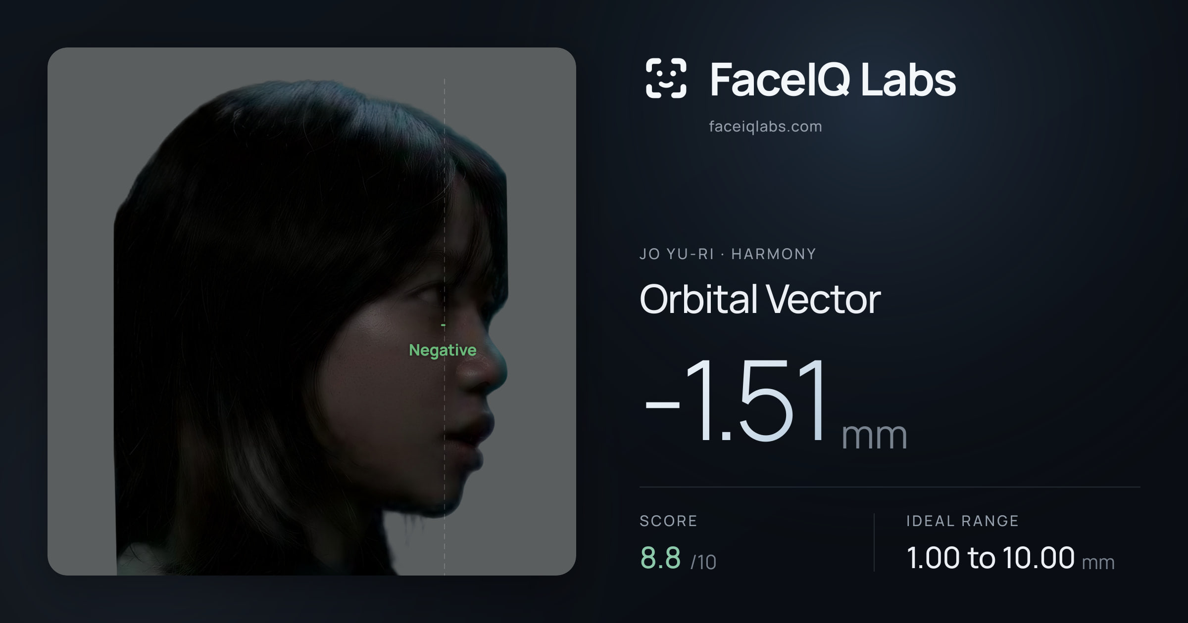 Jo Yu-ri Orbital Vector: -1.51mm, drawn on the photo