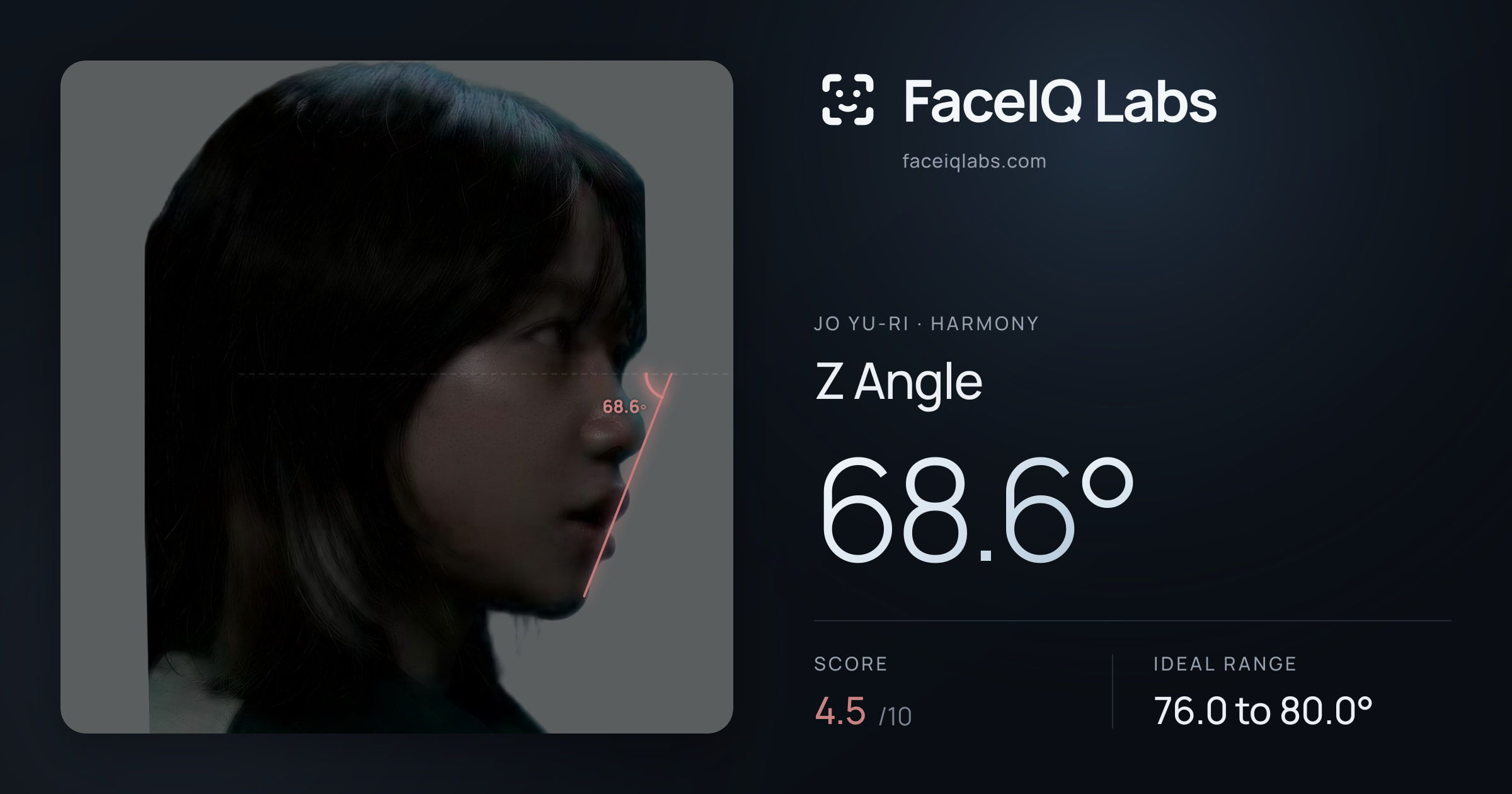 Jo Yu-ri Z Angle: 68.6°, drawn on the photo