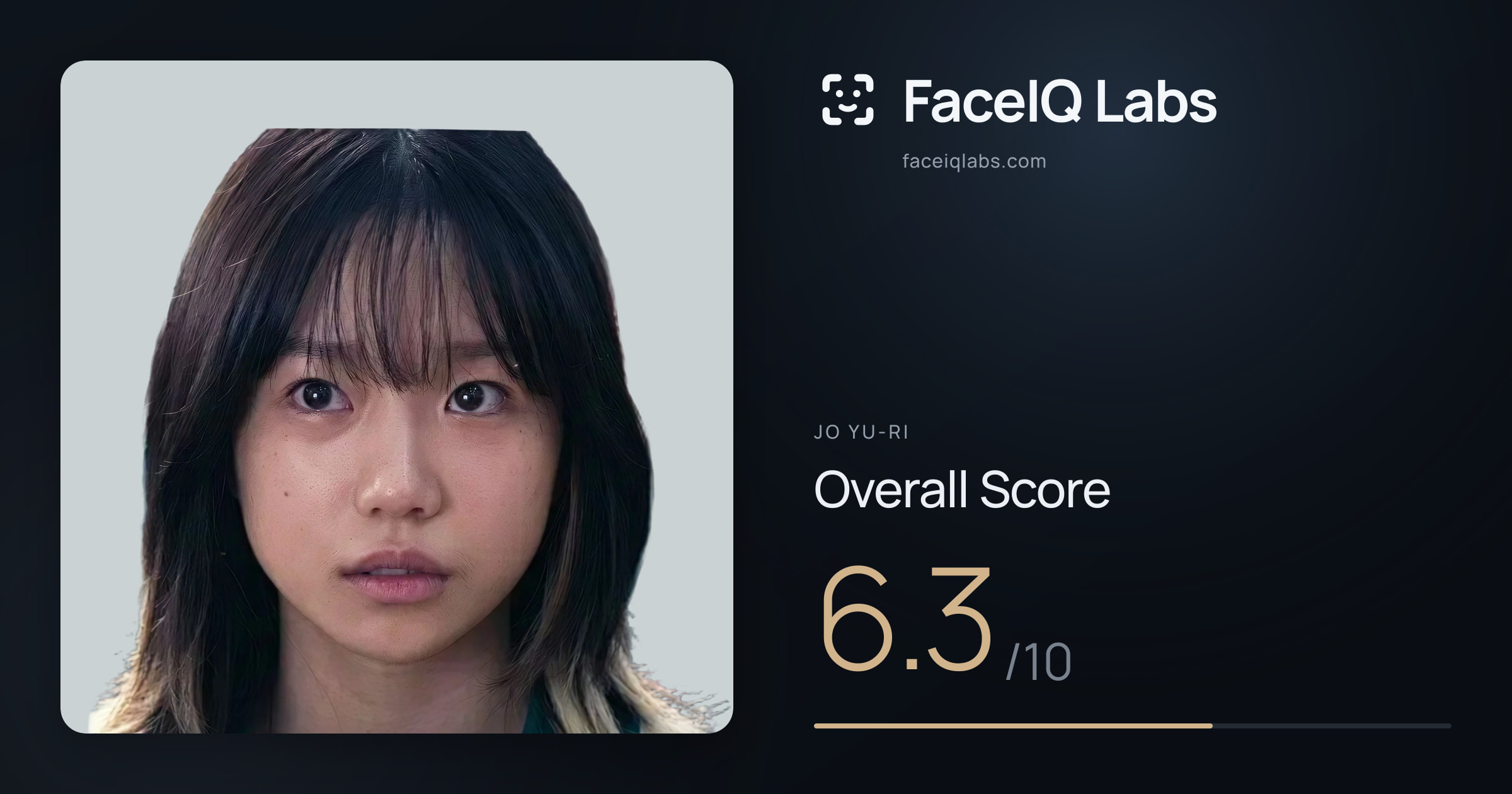 Jo Yu-ri face rating: 6.3/10, with each section's score