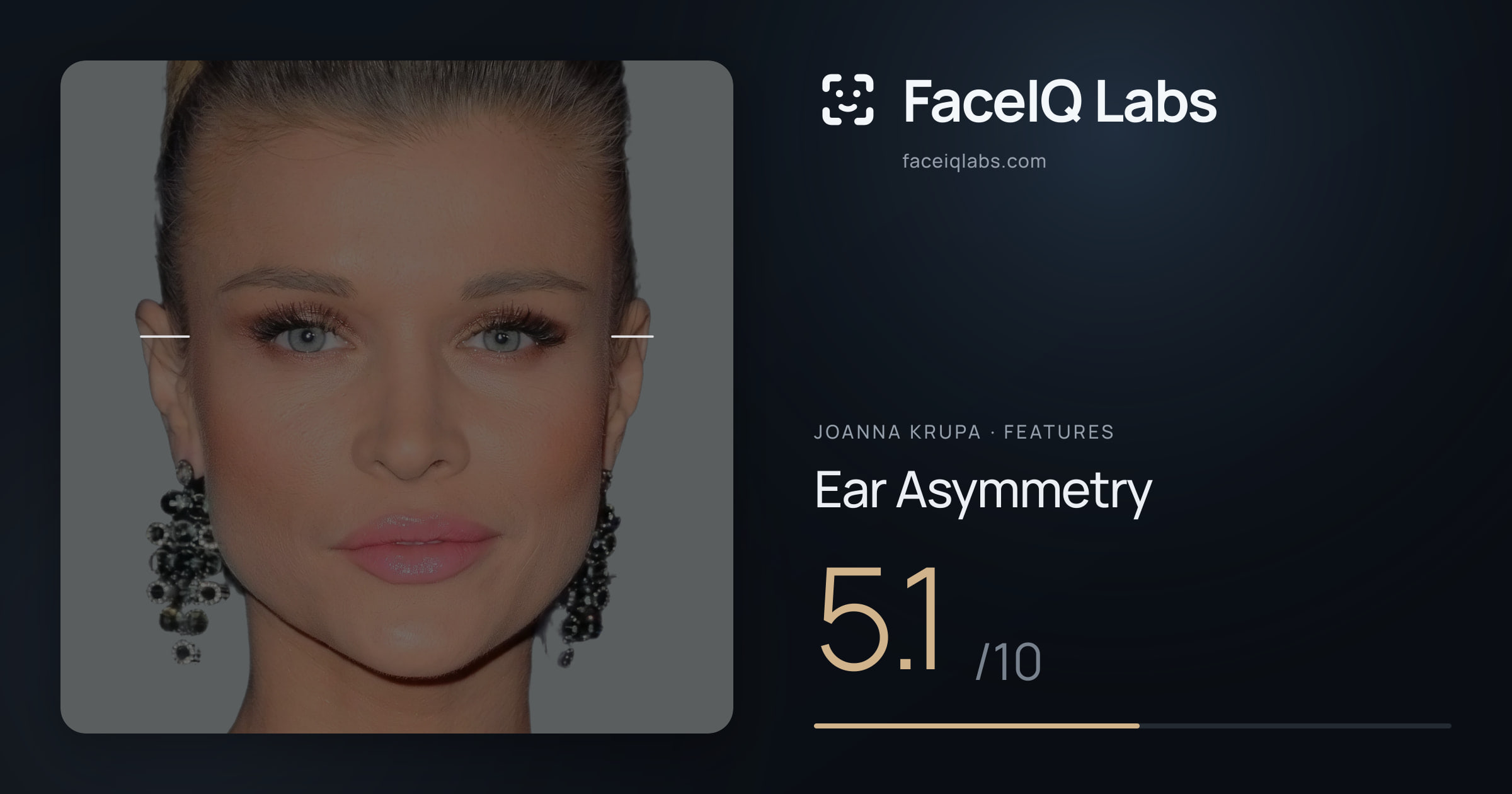 Joanna Krupa Ear Asymmetry: 5.1/10, drawn on the photo