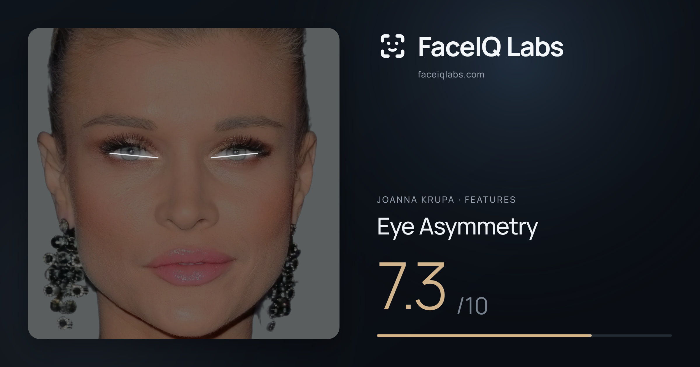 Joanna Krupa Eye Asymmetry: 7.3/10, drawn on the photo