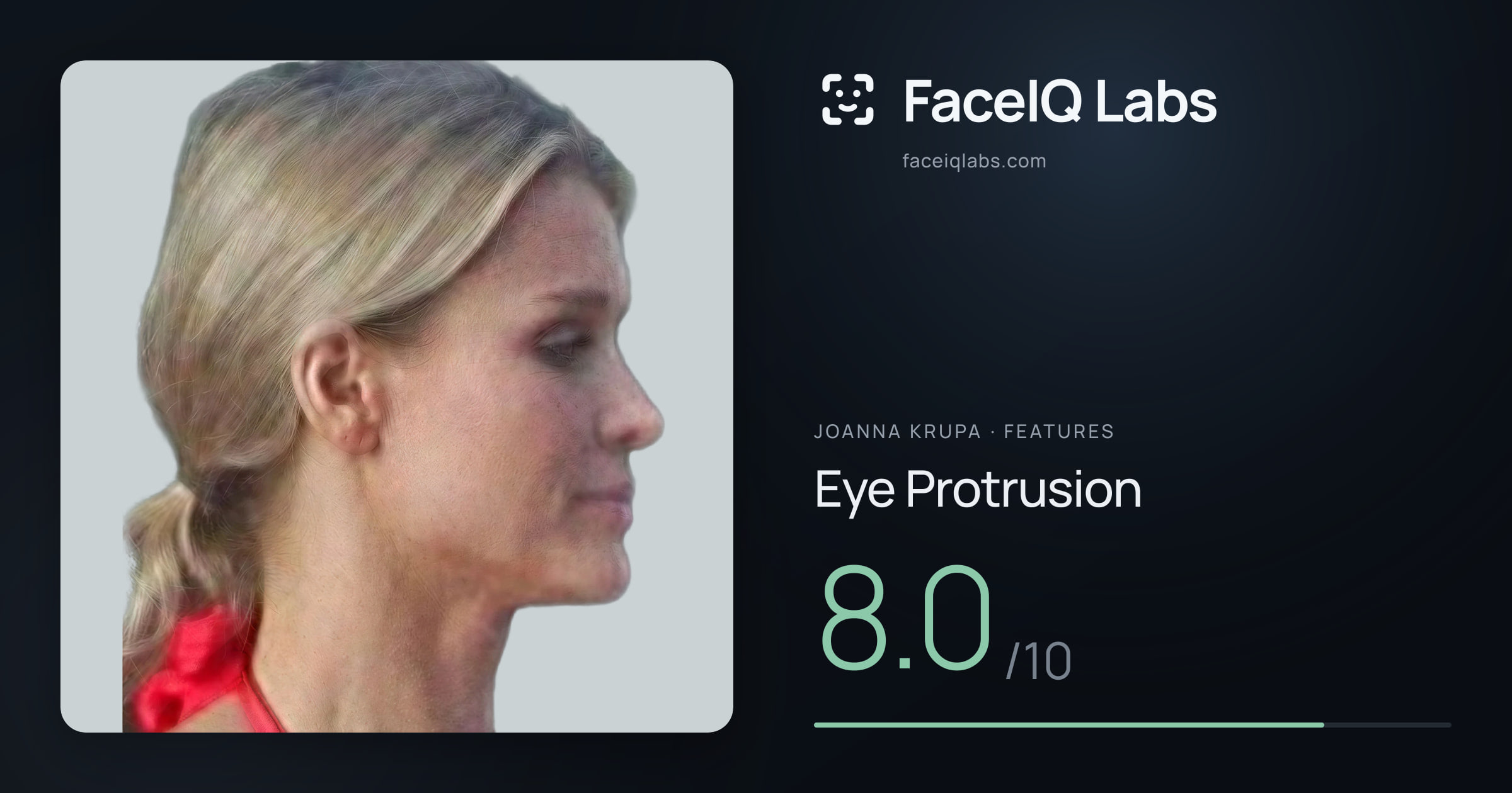 Joanna Krupa Eye Protrusion: 8.0/10, drawn on the photo