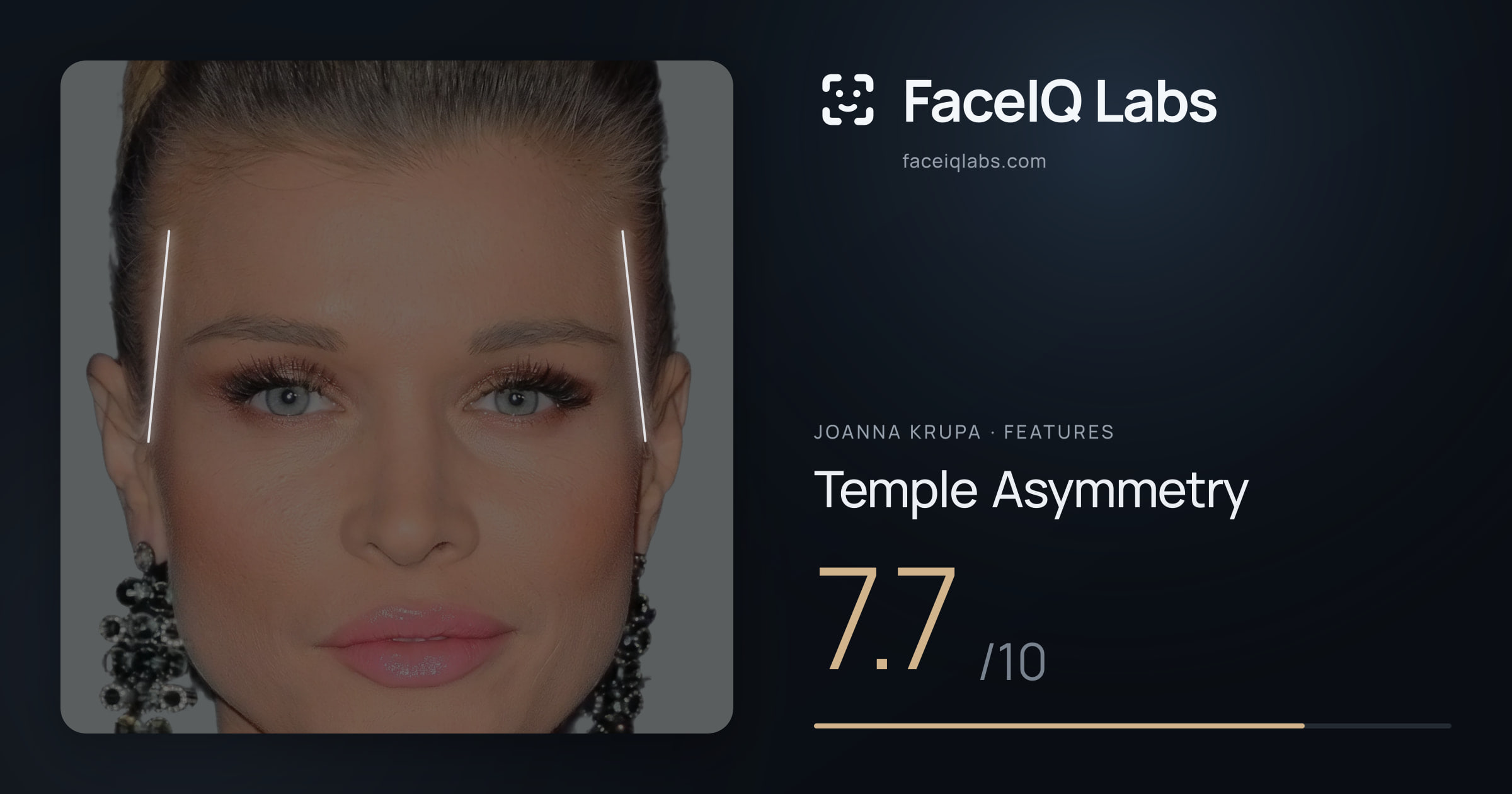 Joanna Krupa Temple Asymmetry: 7.7/10, drawn on the photo