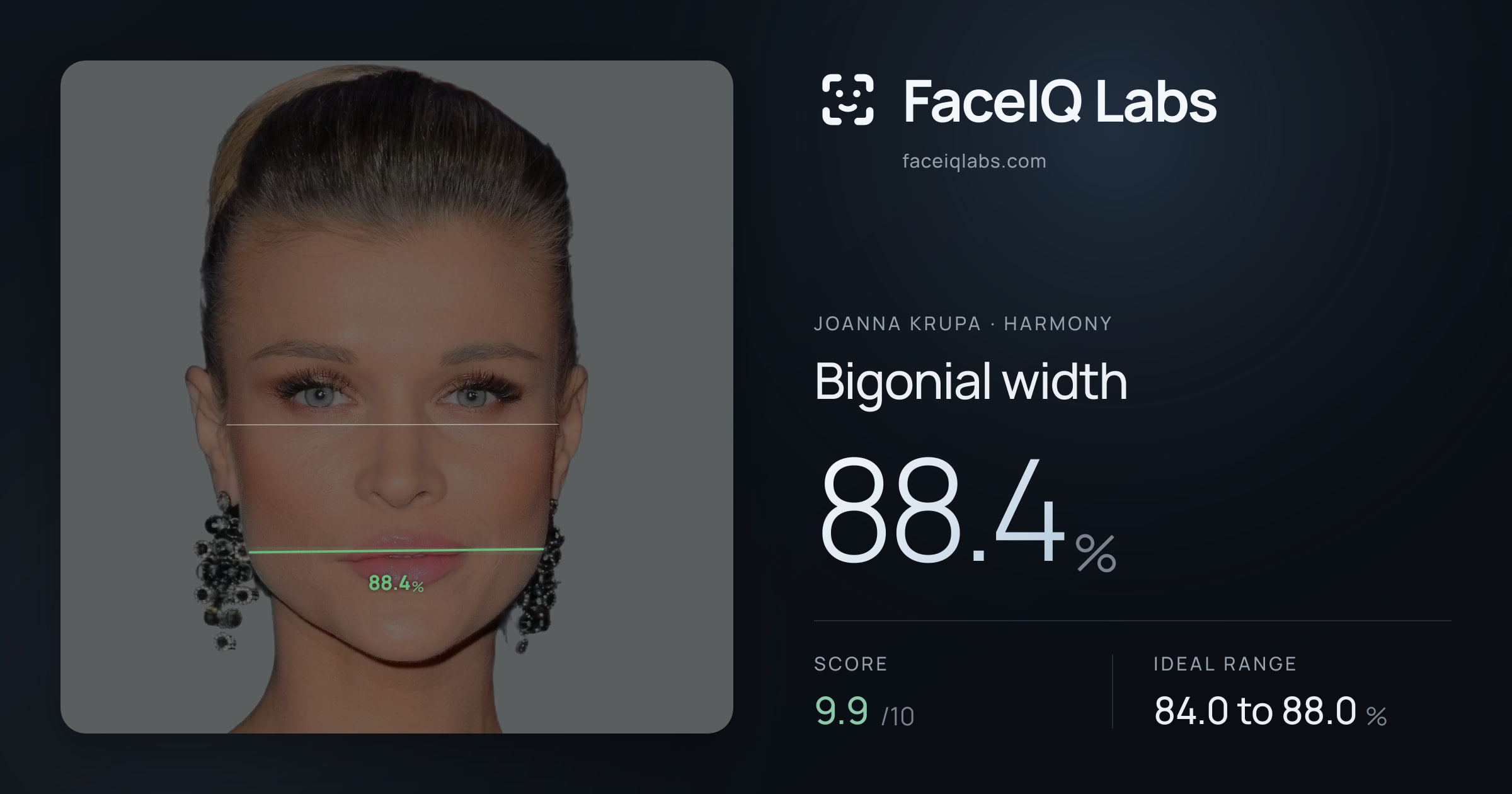 Joanna Krupa Bigonial width: 88.4%, drawn on the photo