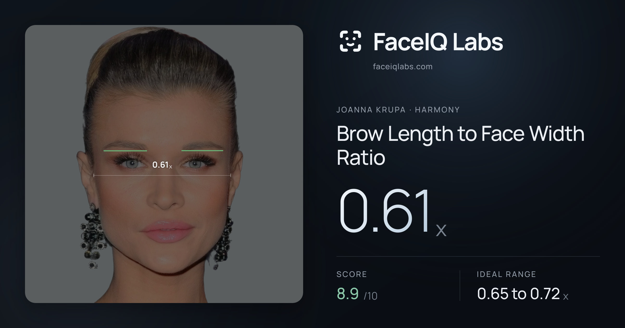 Joanna Krupa Brow Length to Face Width Ratio: 0.61x, drawn on the photo