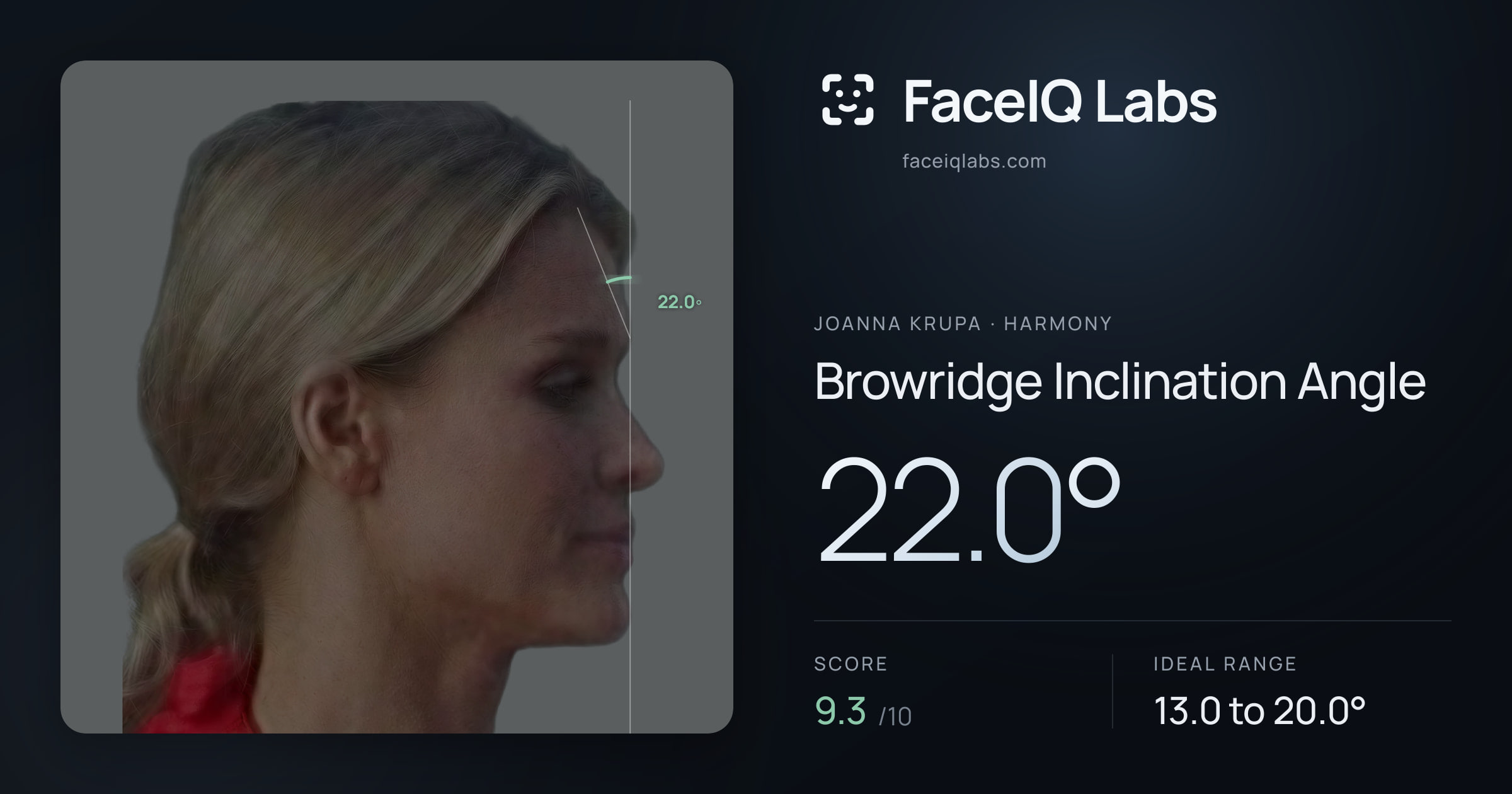 Joanna Krupa Browridge Inclination Angle: 22.0°, drawn on the photo
