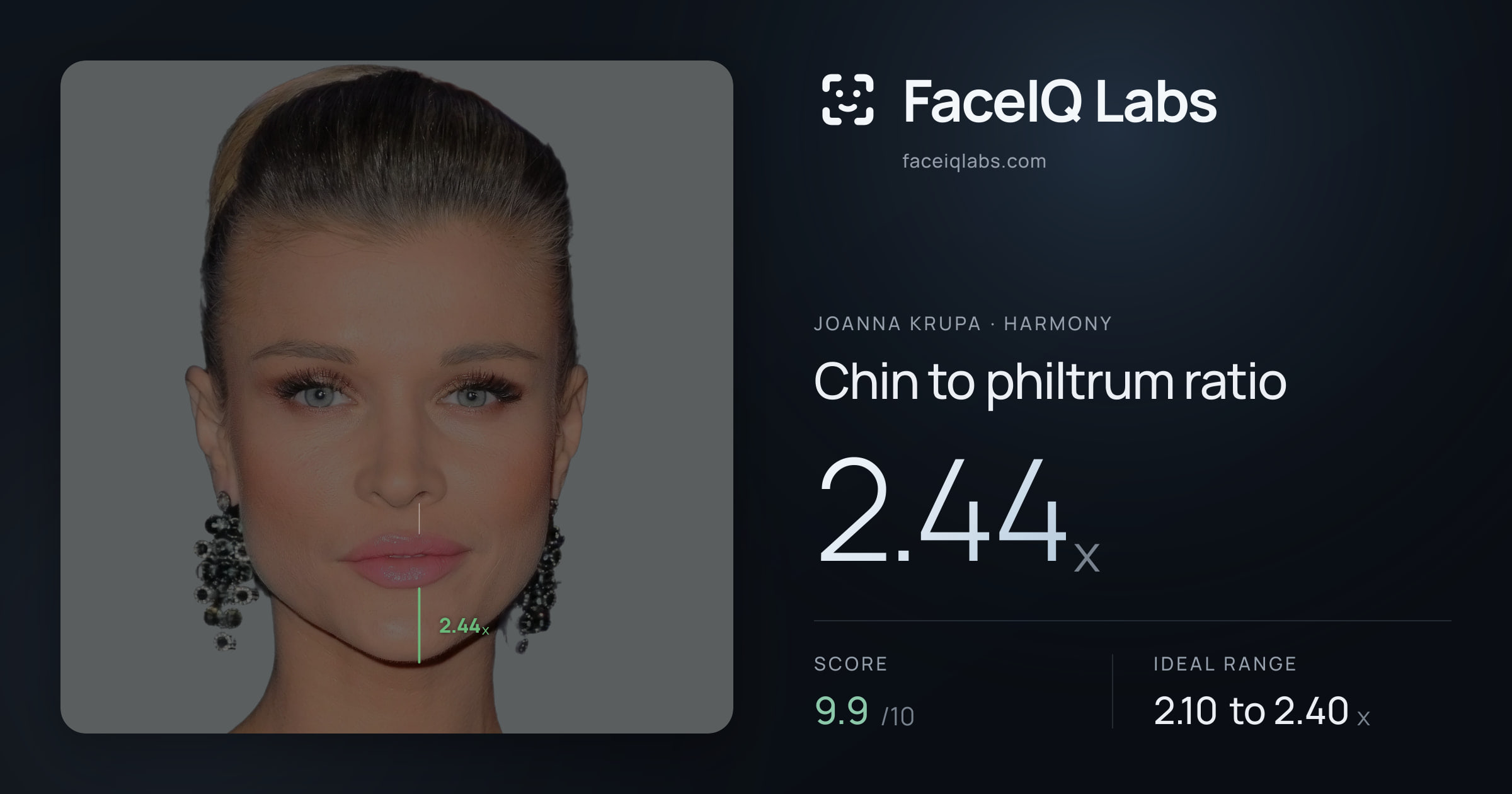 Joanna Krupa Chin to philtrum ratio: 2.44x, drawn on the photo