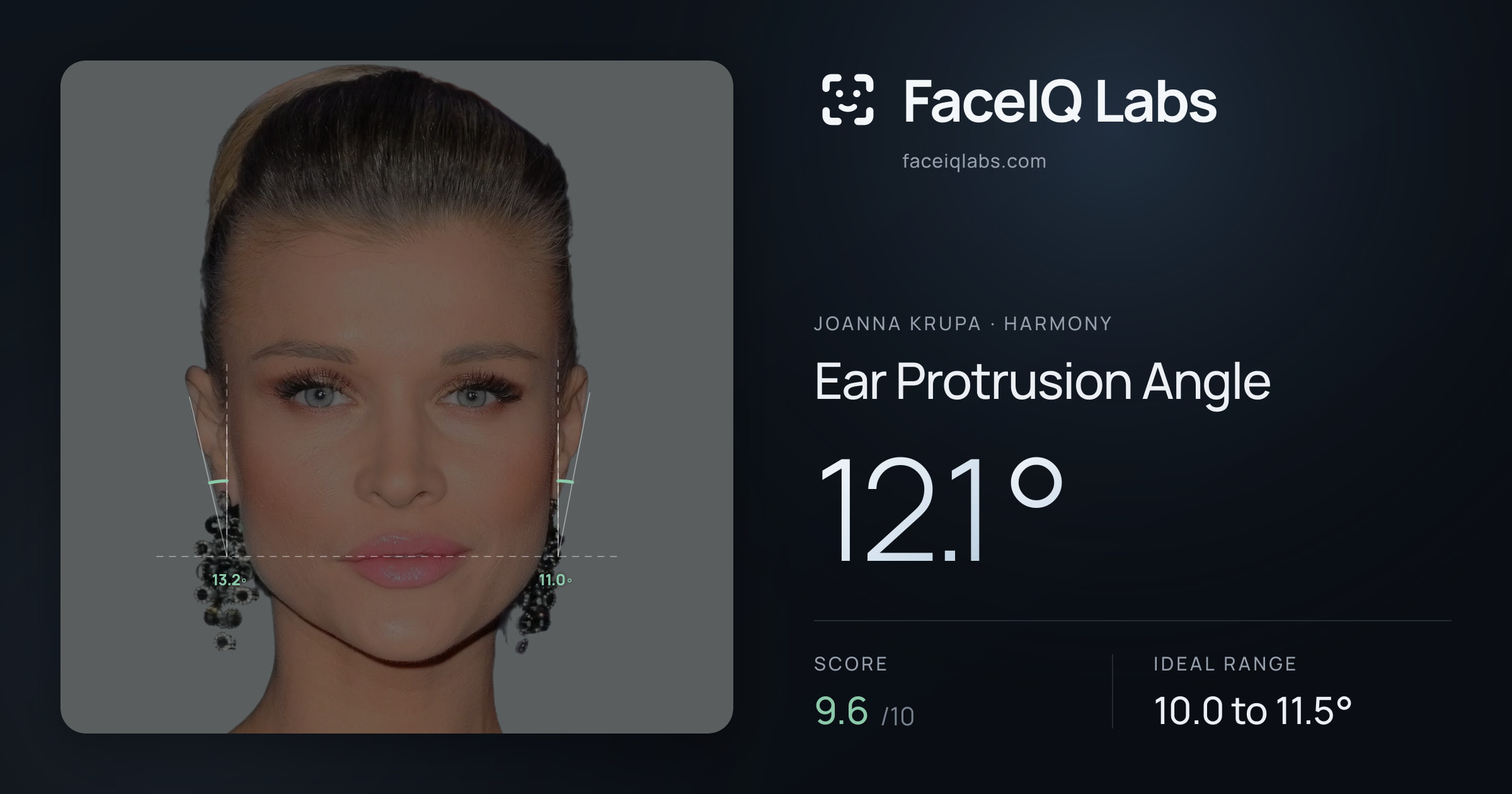 Joanna Krupa Ear Protrusion Angle: 12.1°, drawn on the photo