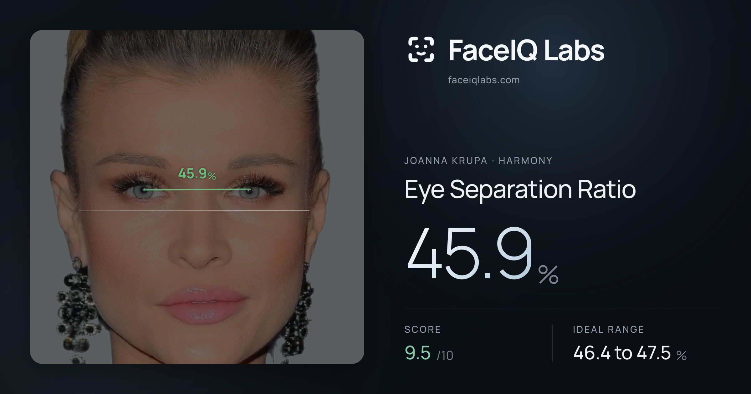 Joanna Krupa Eye Separation Ratio: 45.9%, drawn on the photo