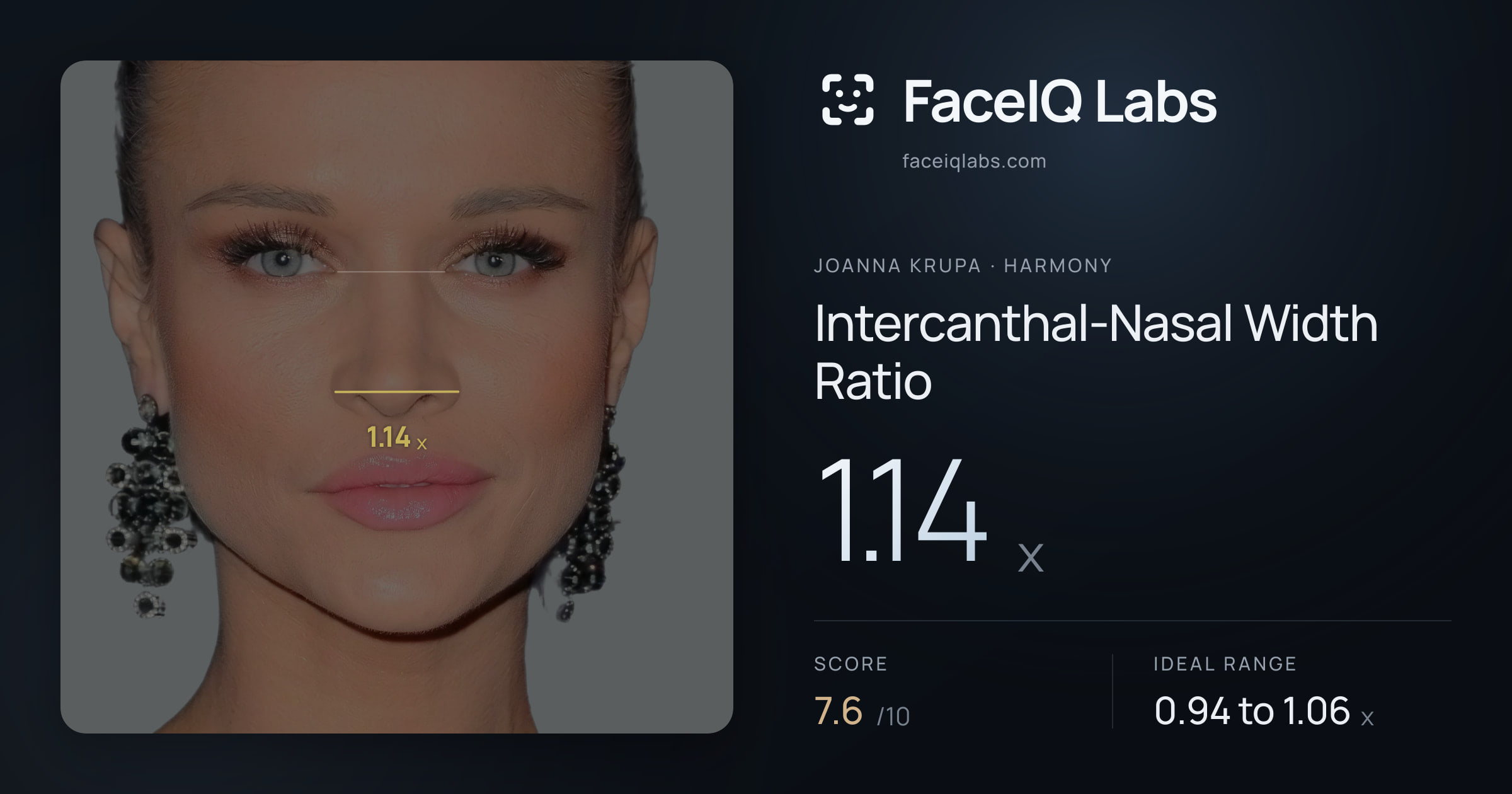 Joanna Krupa Intercanthal-Nasal Width Ratio: 1.14x, drawn on the photo