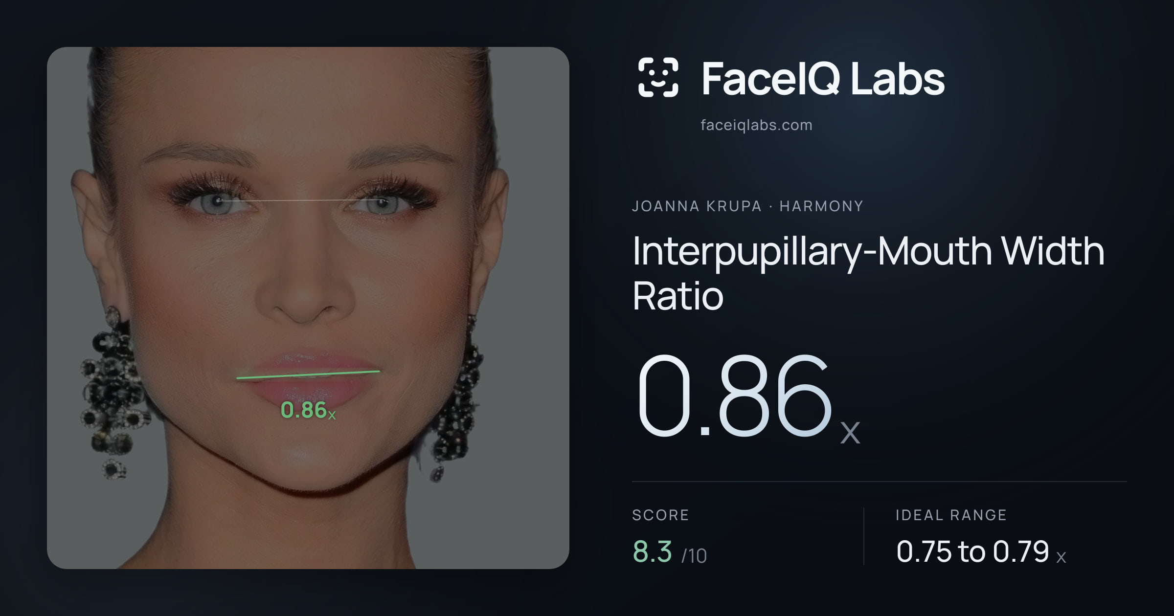 Joanna Krupa Interpupillary-Mouth Width Ratio: 0.86x, drawn on the photo
