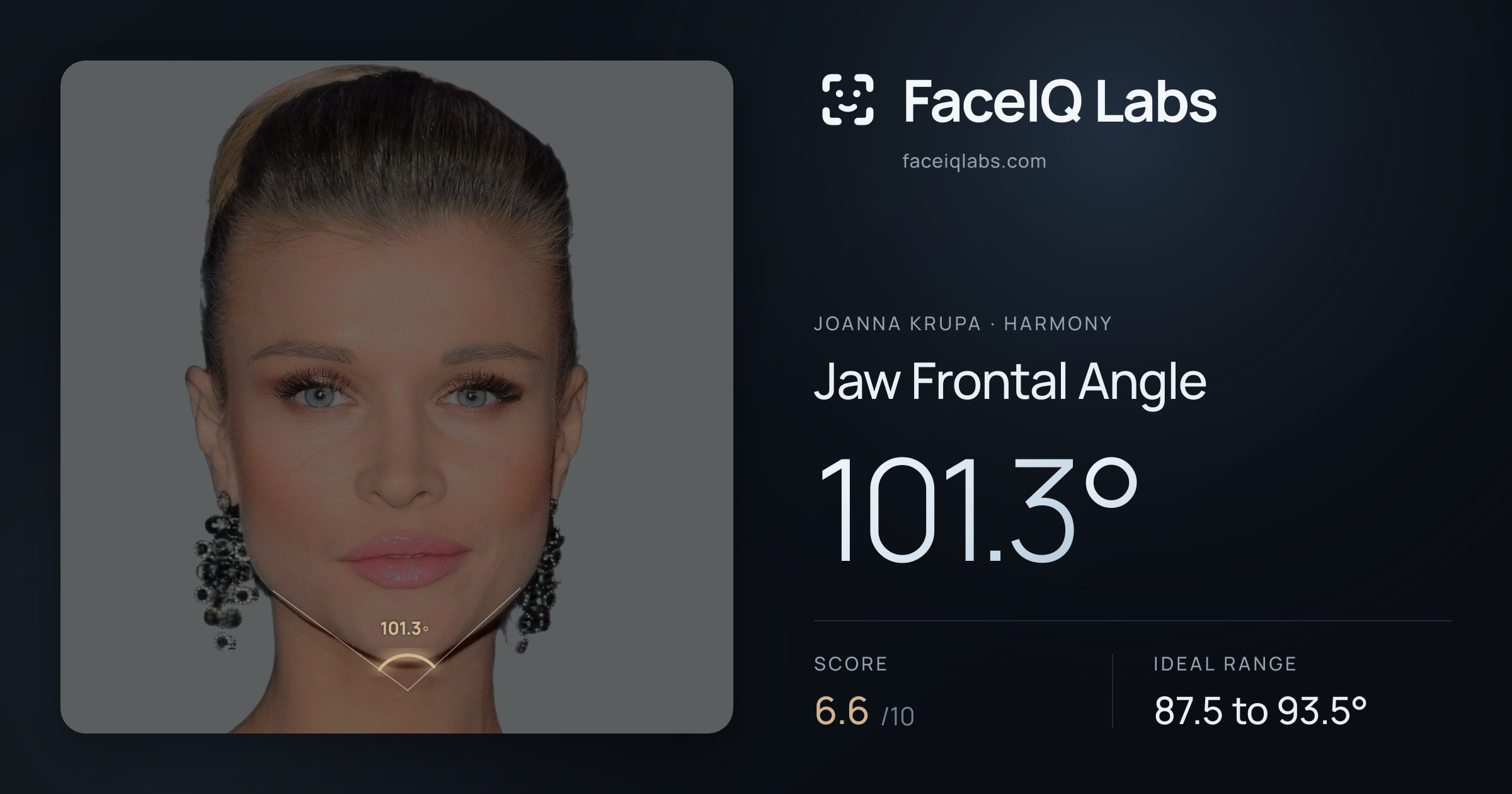 Joanna Krupa Jaw Frontal Angle: 101.3°, drawn on the photo