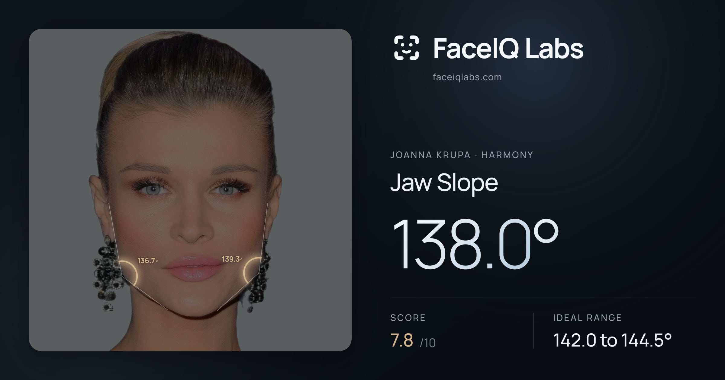 Joanna Krupa Jaw Slope: 138.0°, drawn on the photo