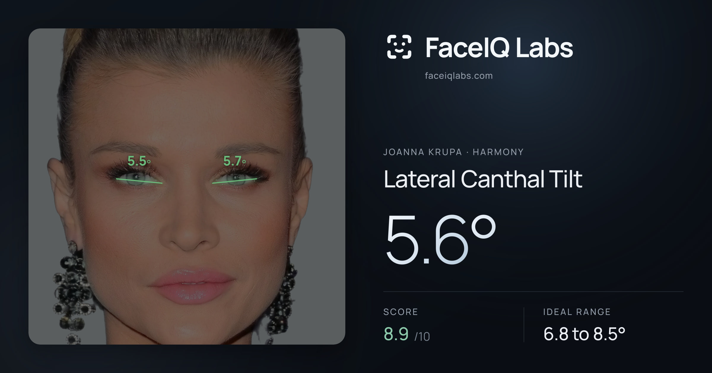 Joanna Krupa Lateral Canthal Tilt: 5.6°, drawn on the photo