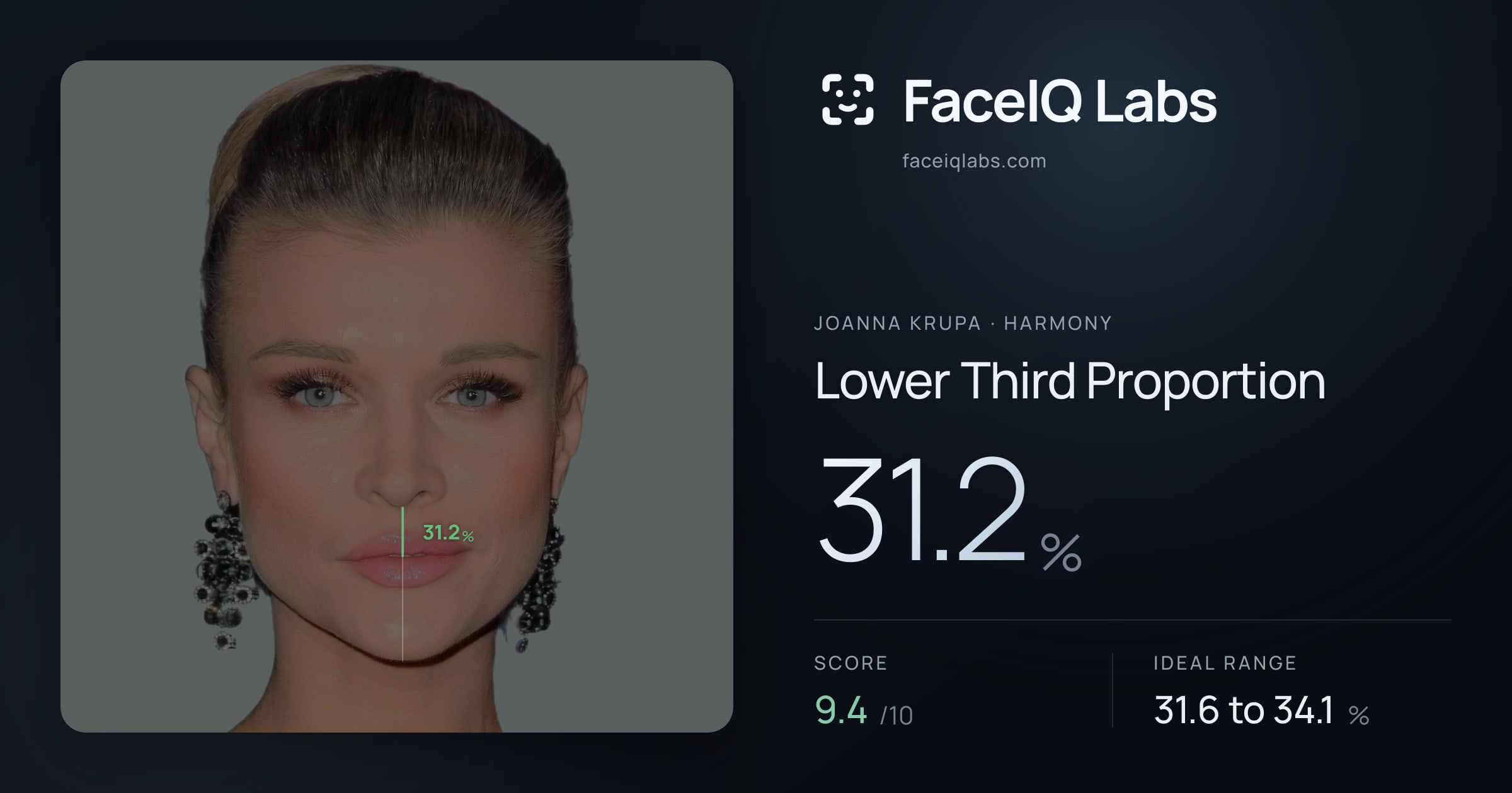 Joanna Krupa Lower Third Proportion: 31.2%, drawn on the photo