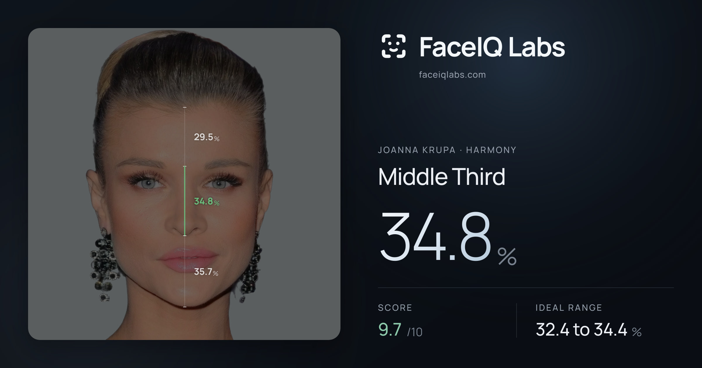 Joanna Krupa Middle Third: 34.8%, drawn on the photo
